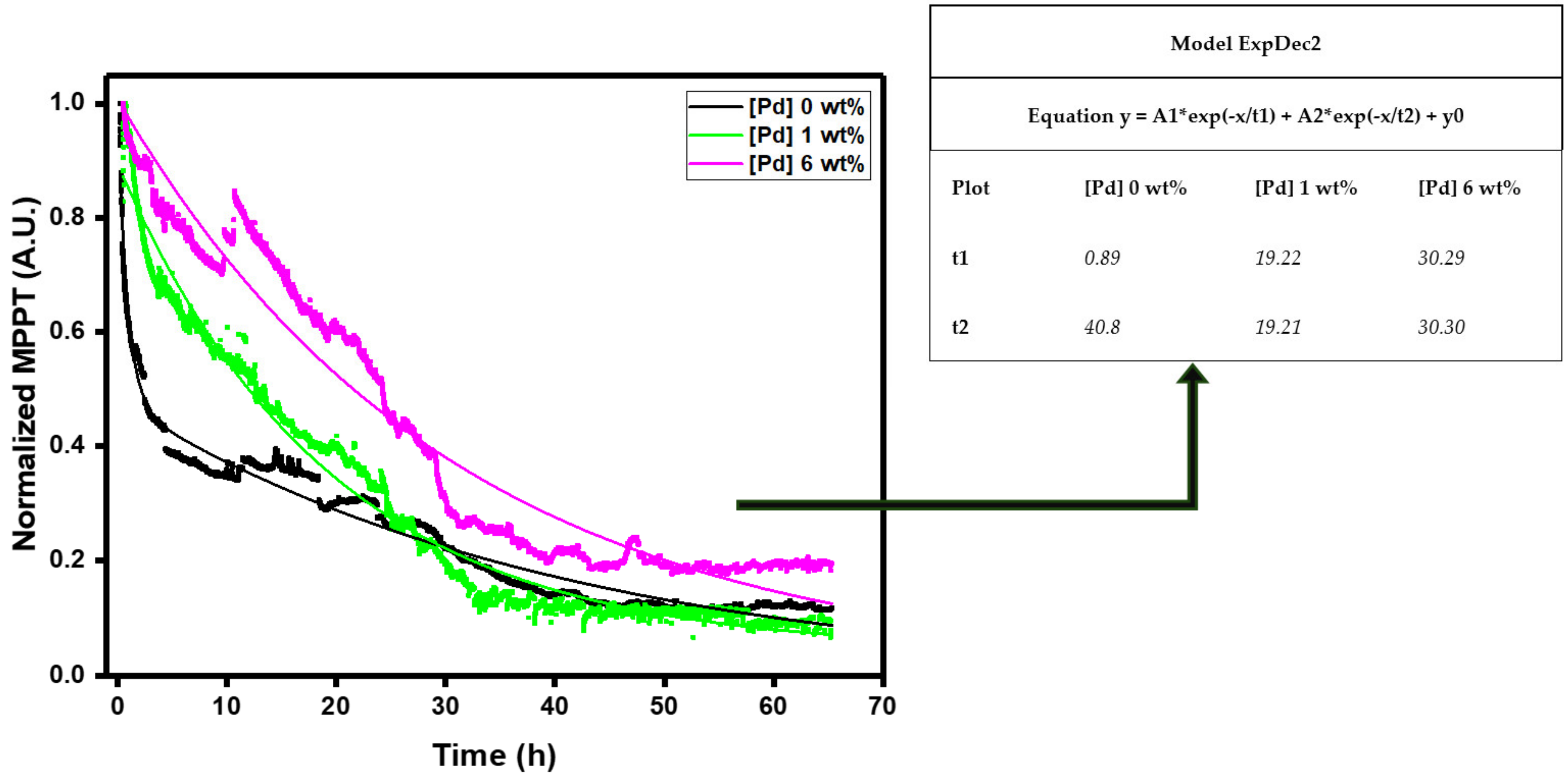 Energies 17 03787 g014