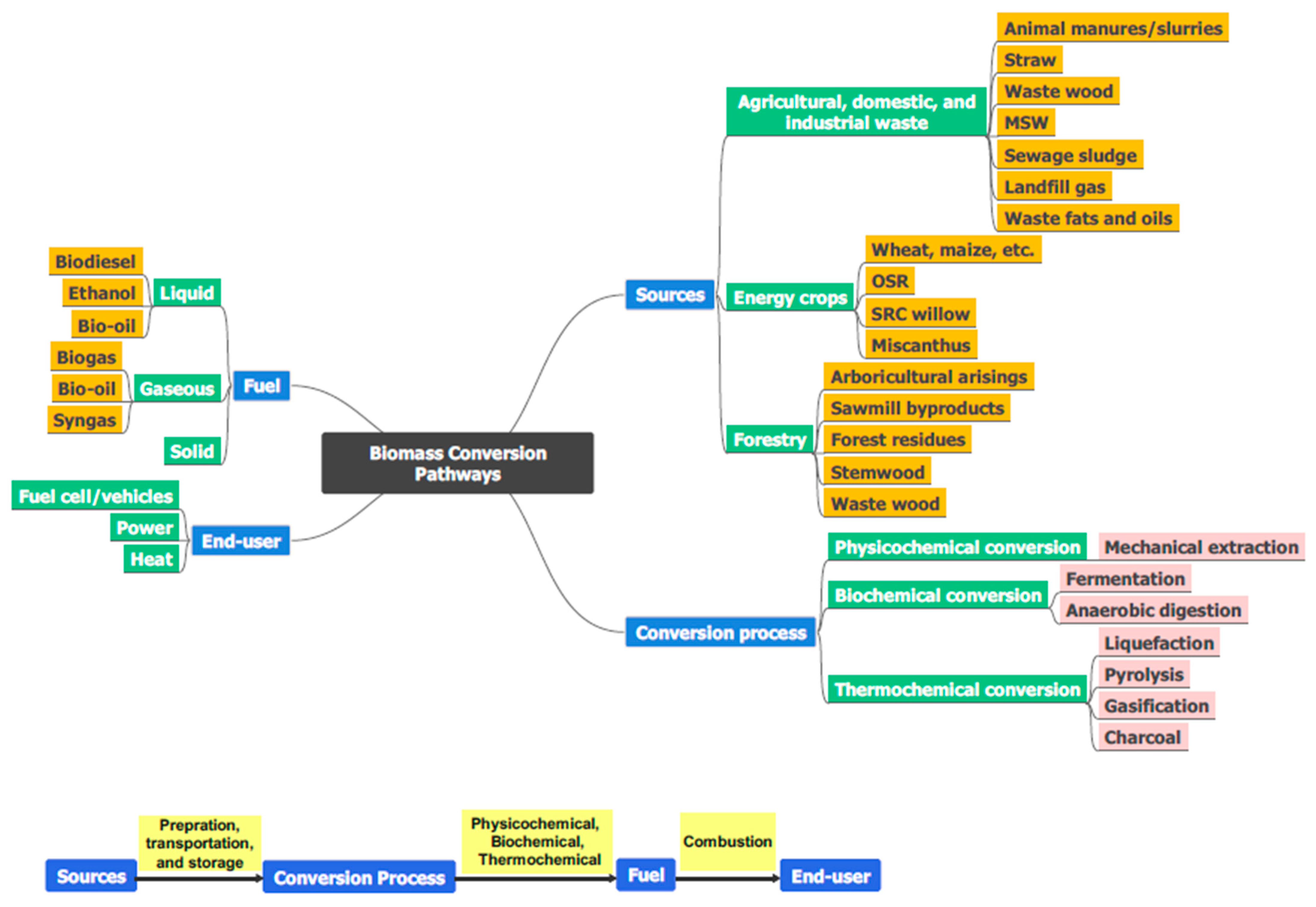 Energies 17 03788 g002