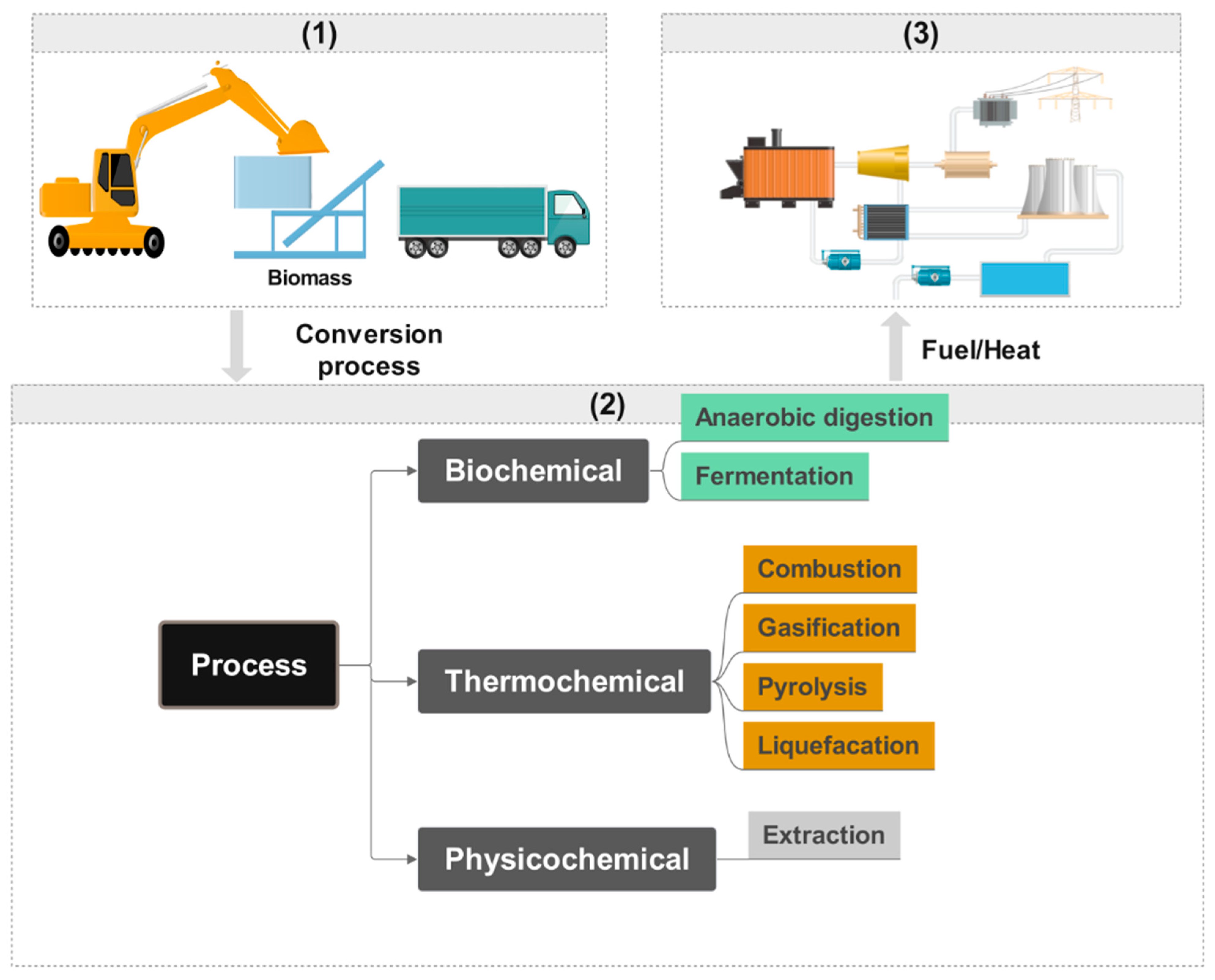 Energies 17 03788 g007