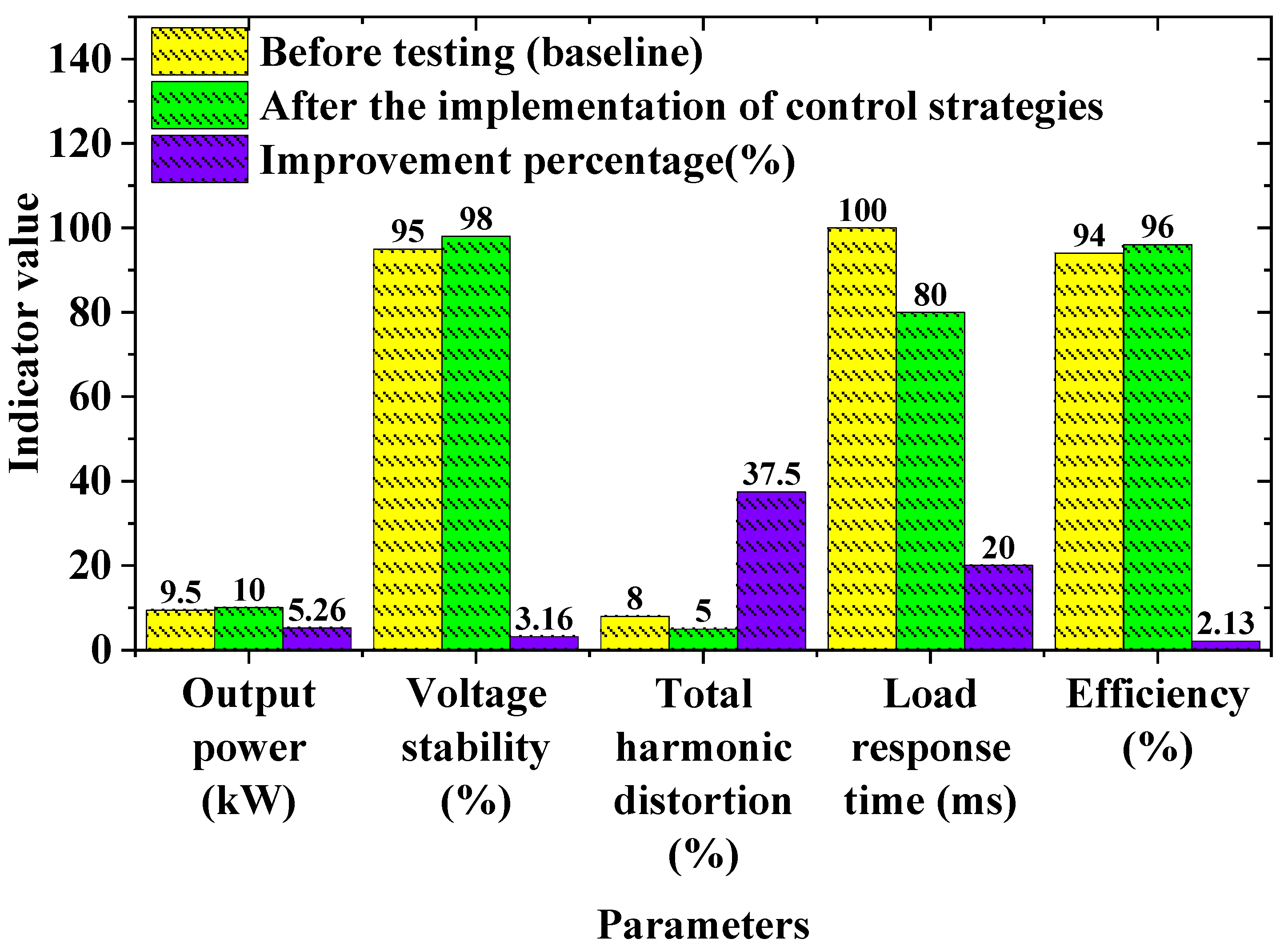 Energies 17 03791 g004
