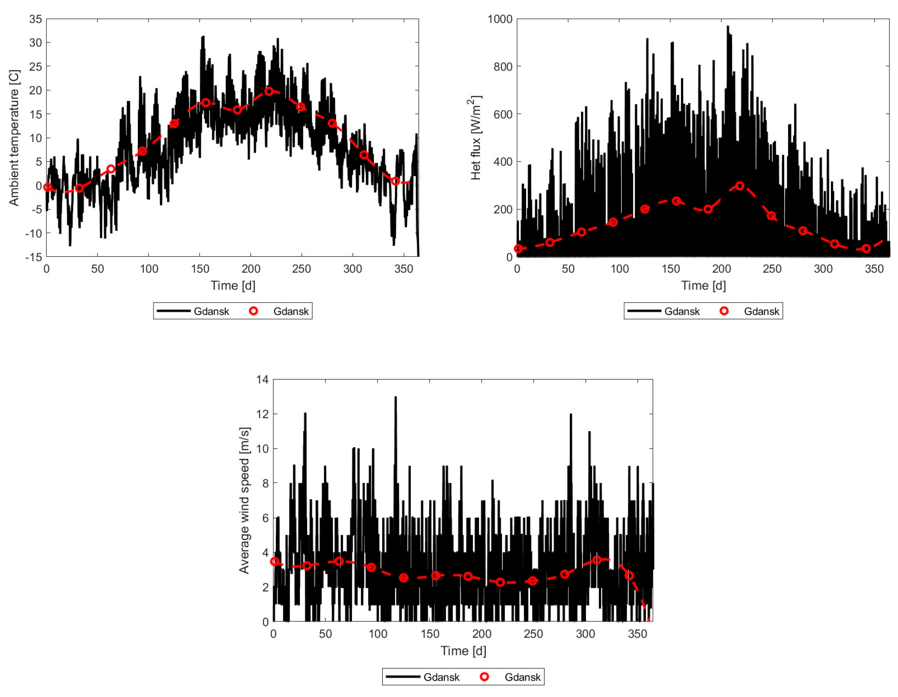 Energies 17 03795 g016