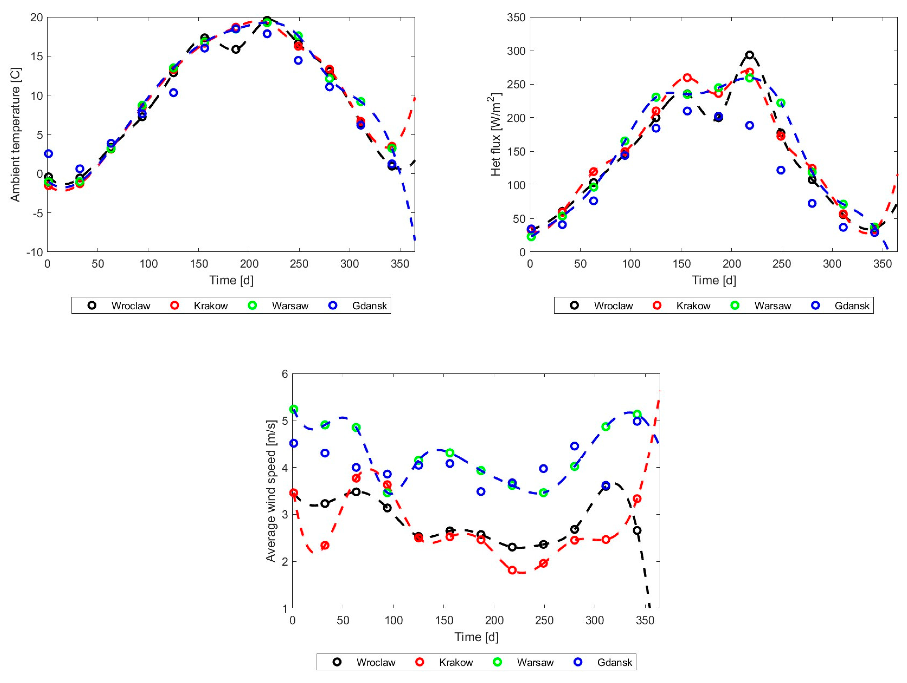 Energies 17 03795 g017