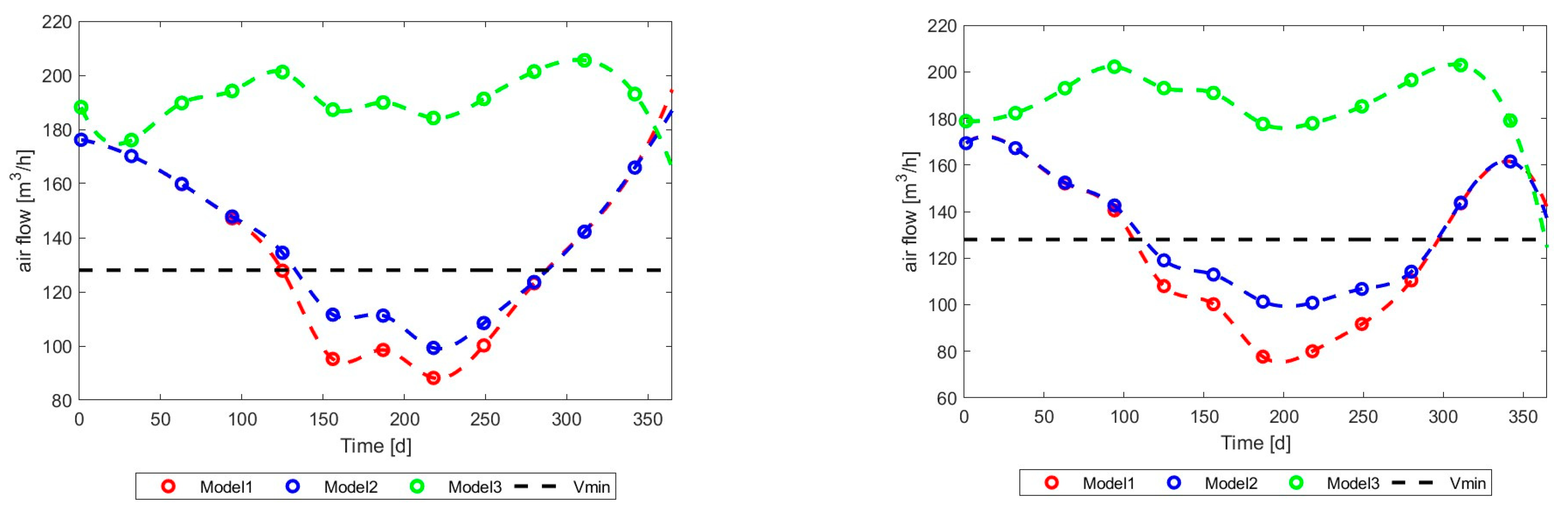 Energies 17 03795 g018