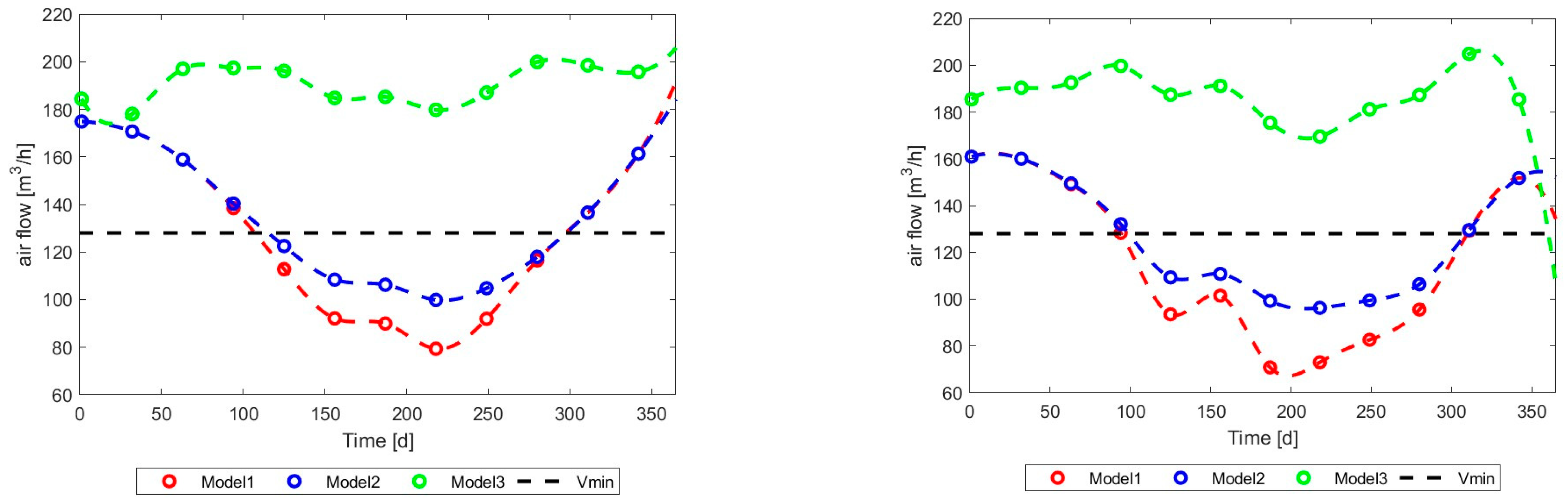 Energies 17 03795 g019