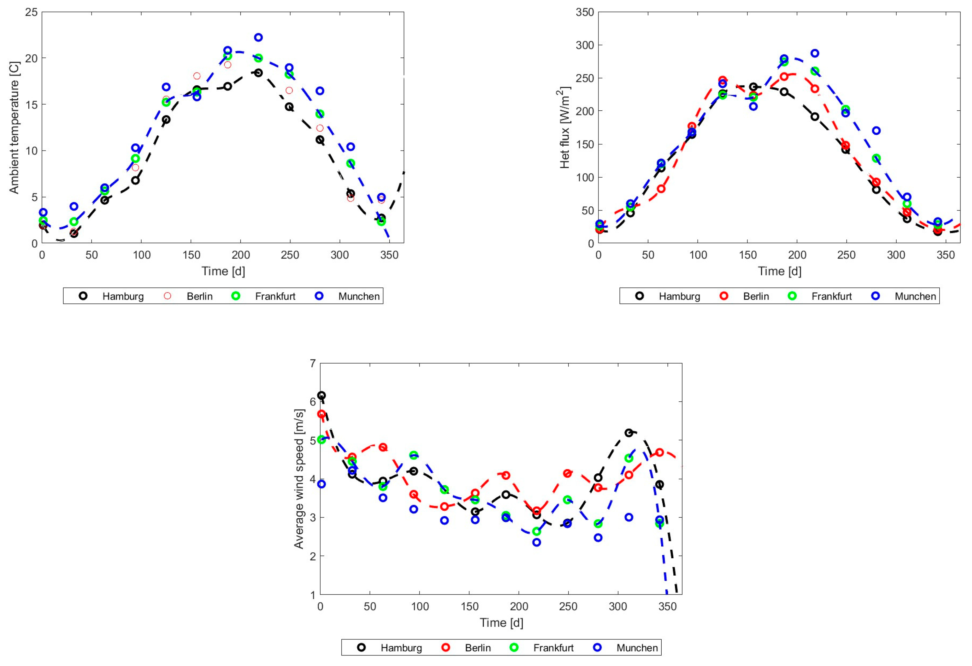 Energies 17 03795 g020