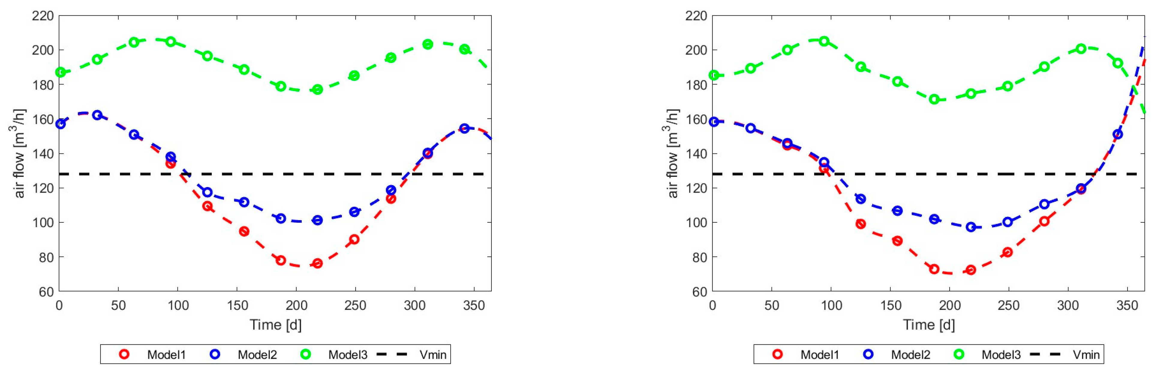 Energies 17 03795 g021