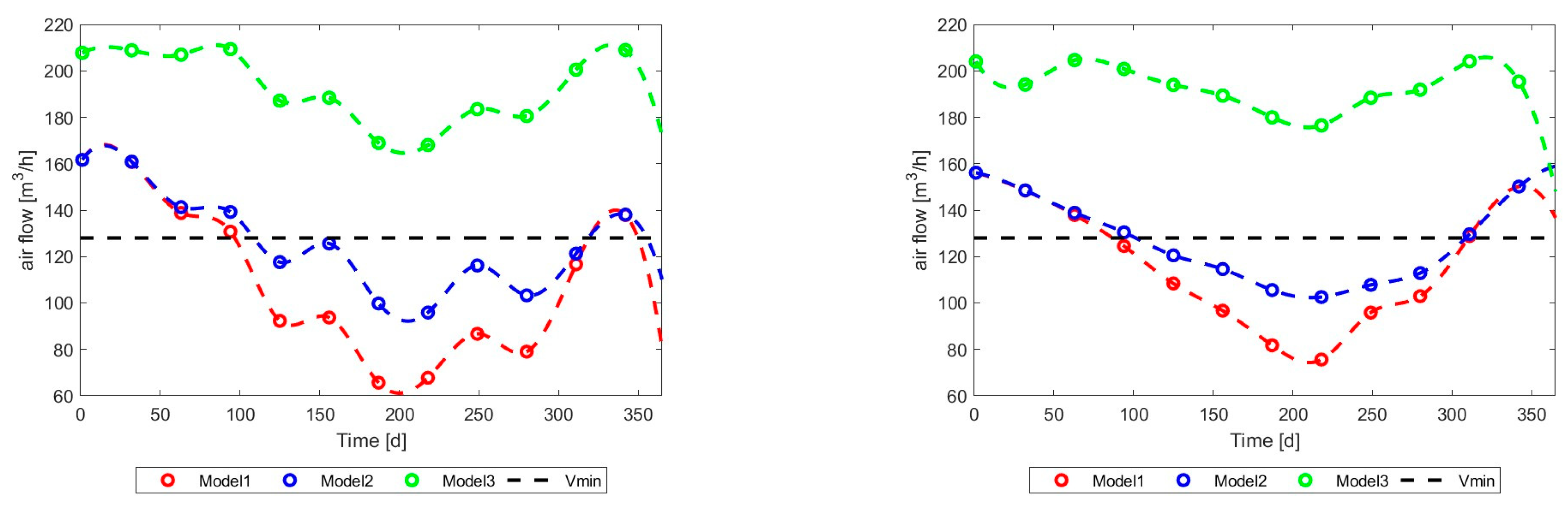 Energies 17 03795 g022