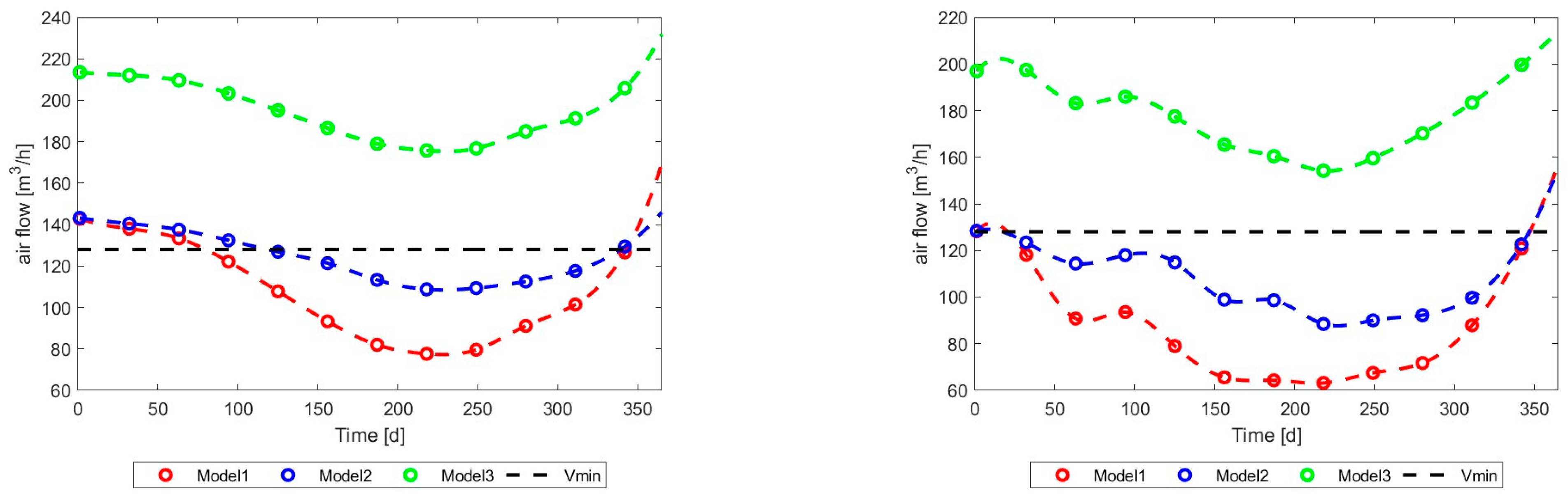 Energies 17 03795 g025