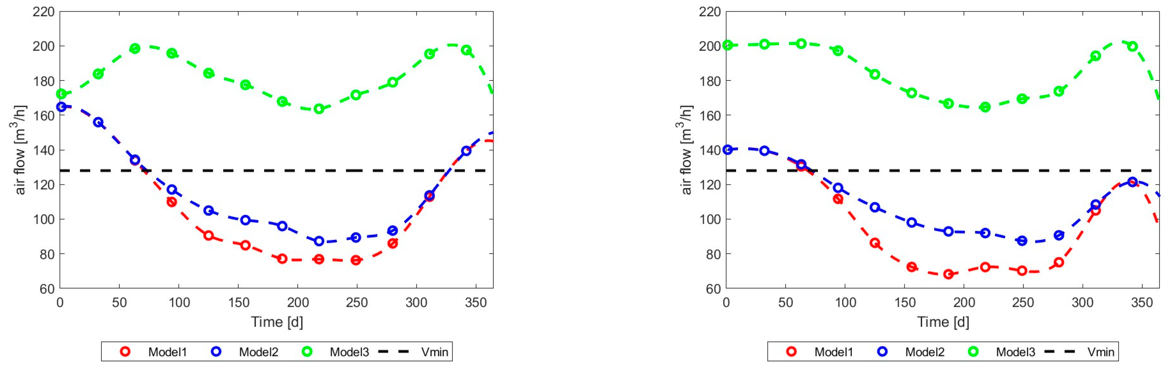 Energies 17 03795 g027