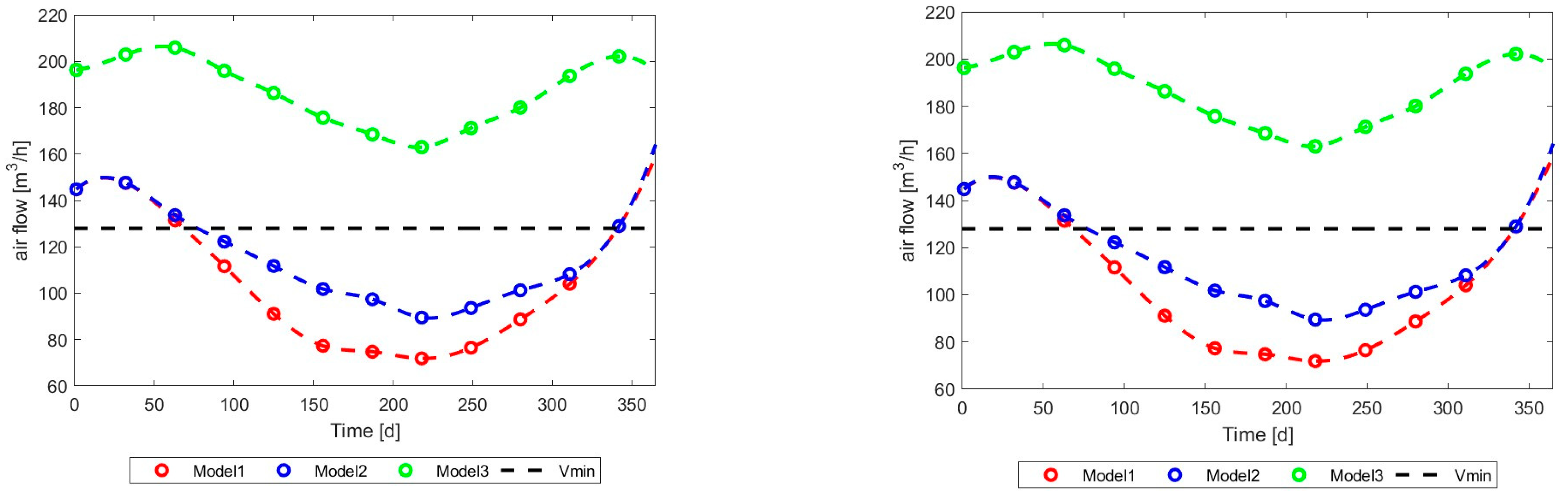 Energies 17 03795 g028