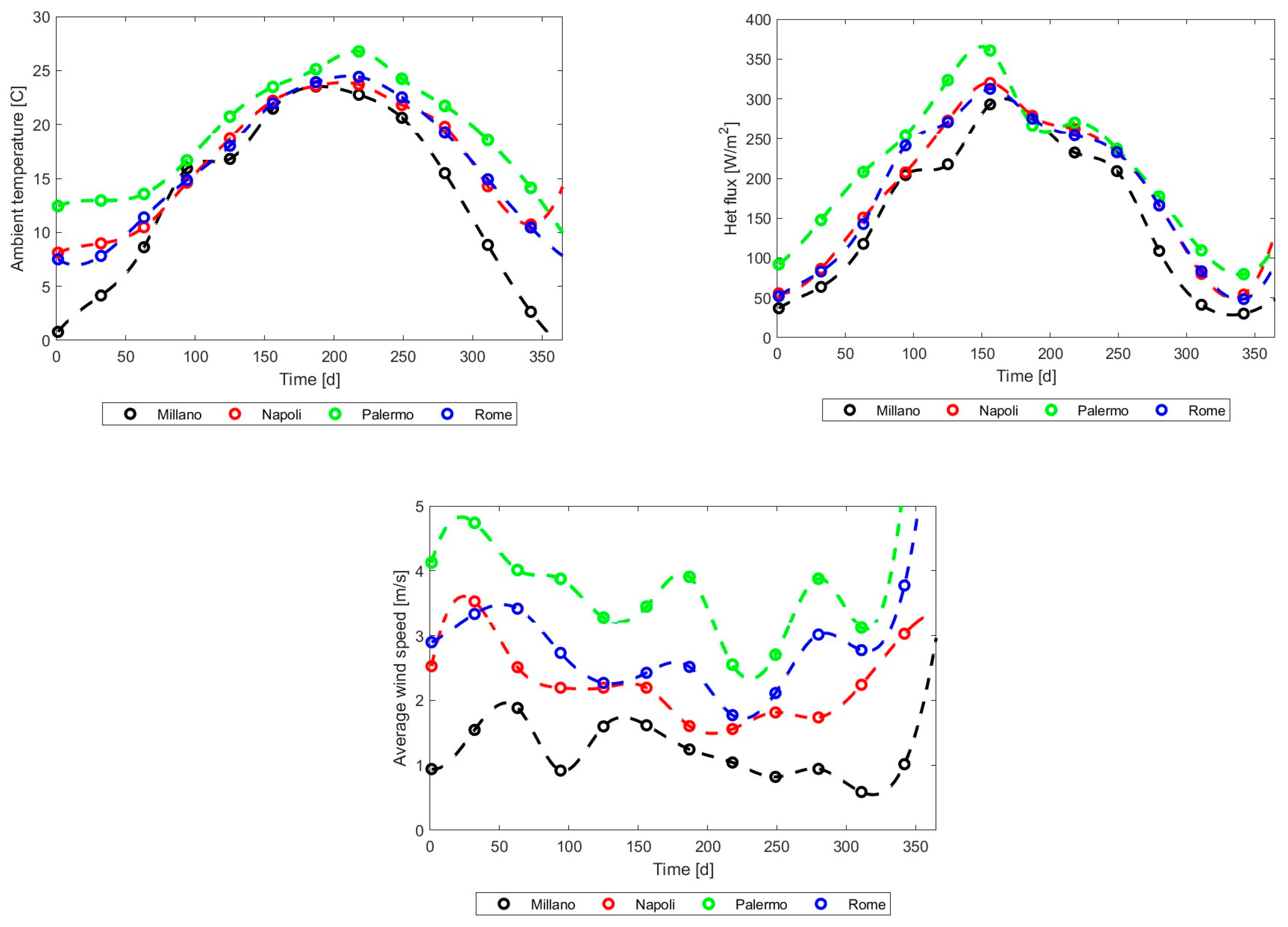 Energies 17 03795 g029