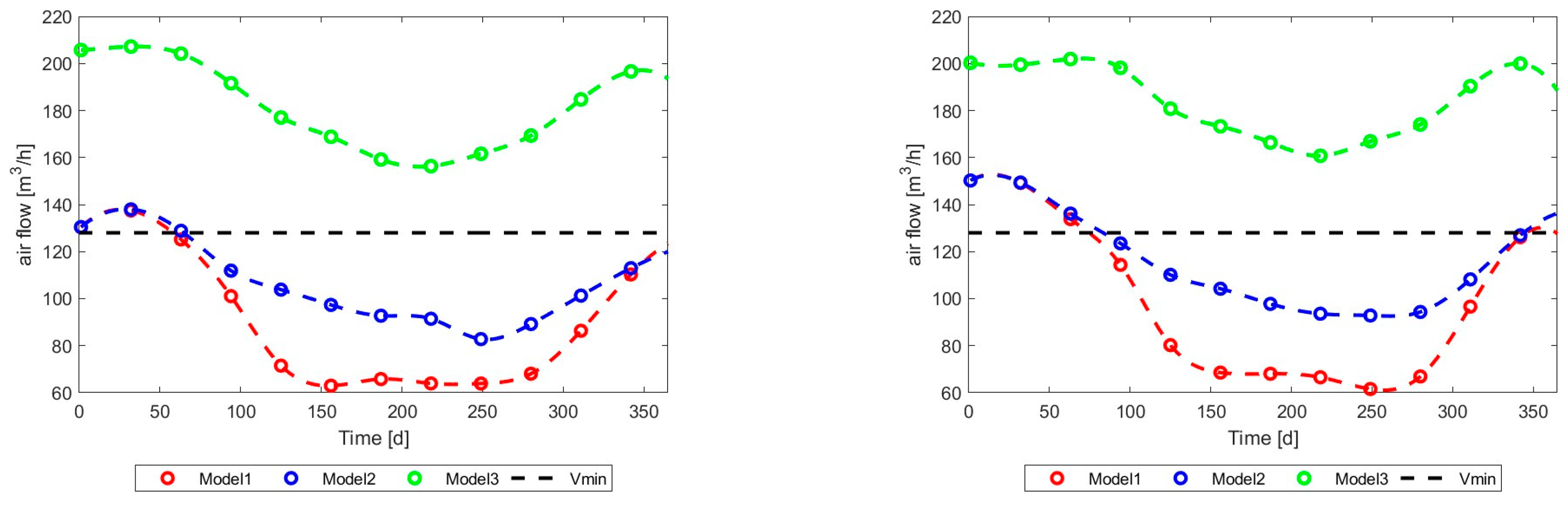 Energies 17 03795 g030