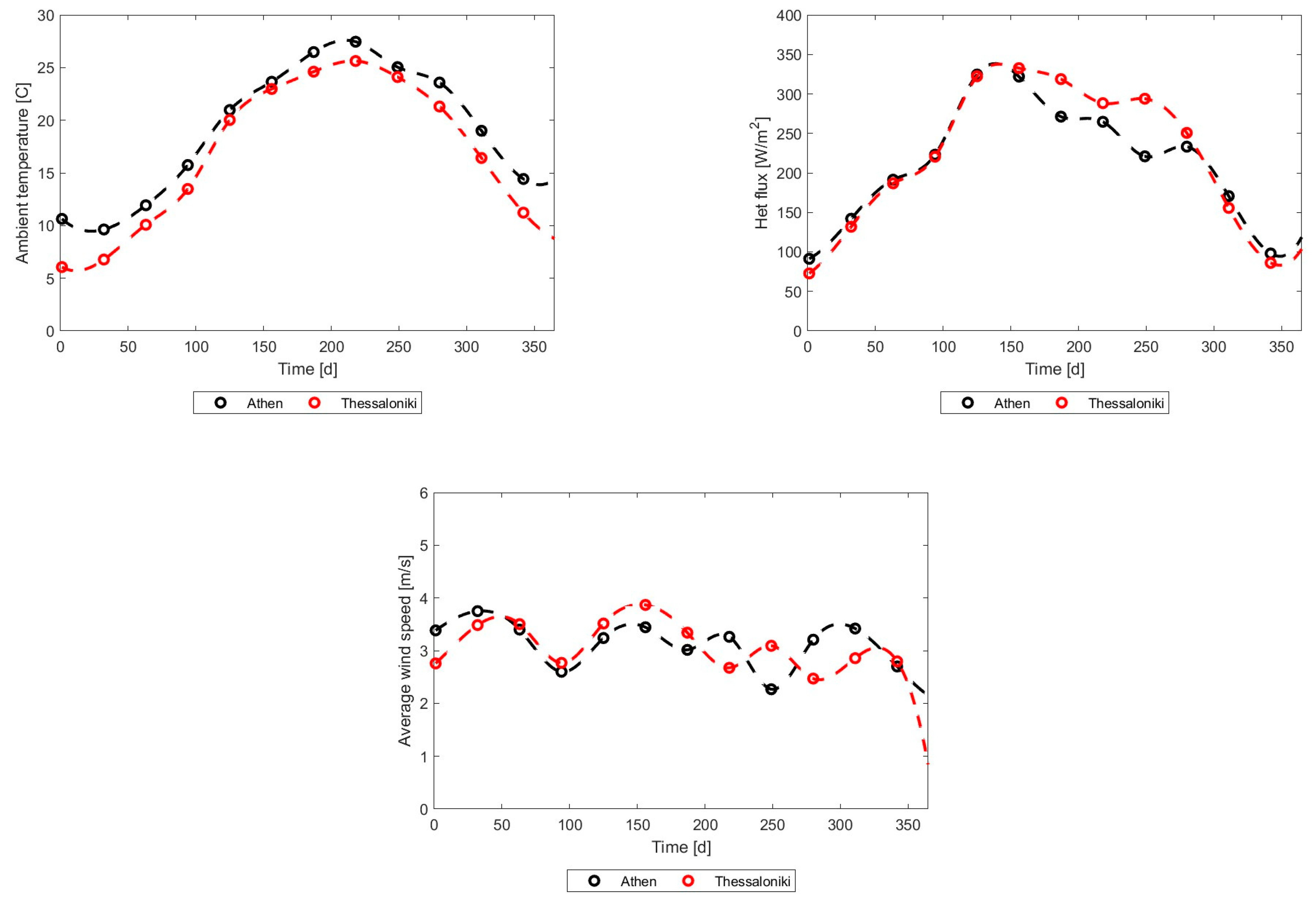 Energies 17 03795 g031