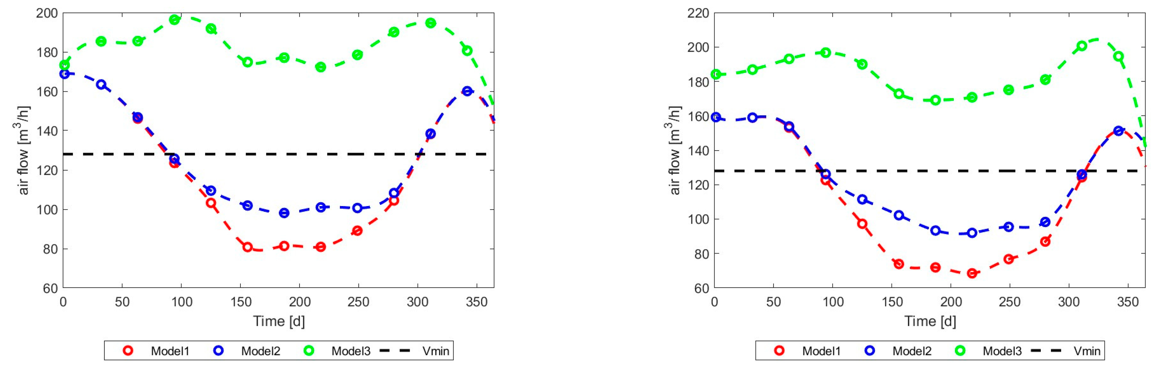 Energies 17 03795 g032