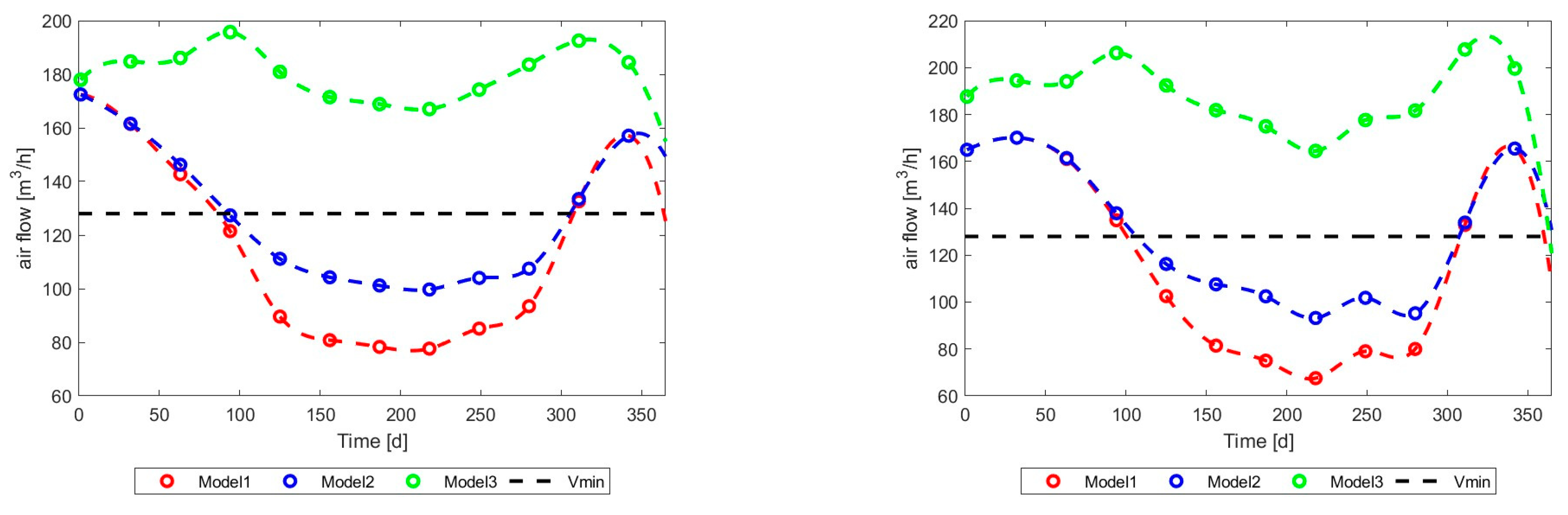 Energies 17 03795 g034