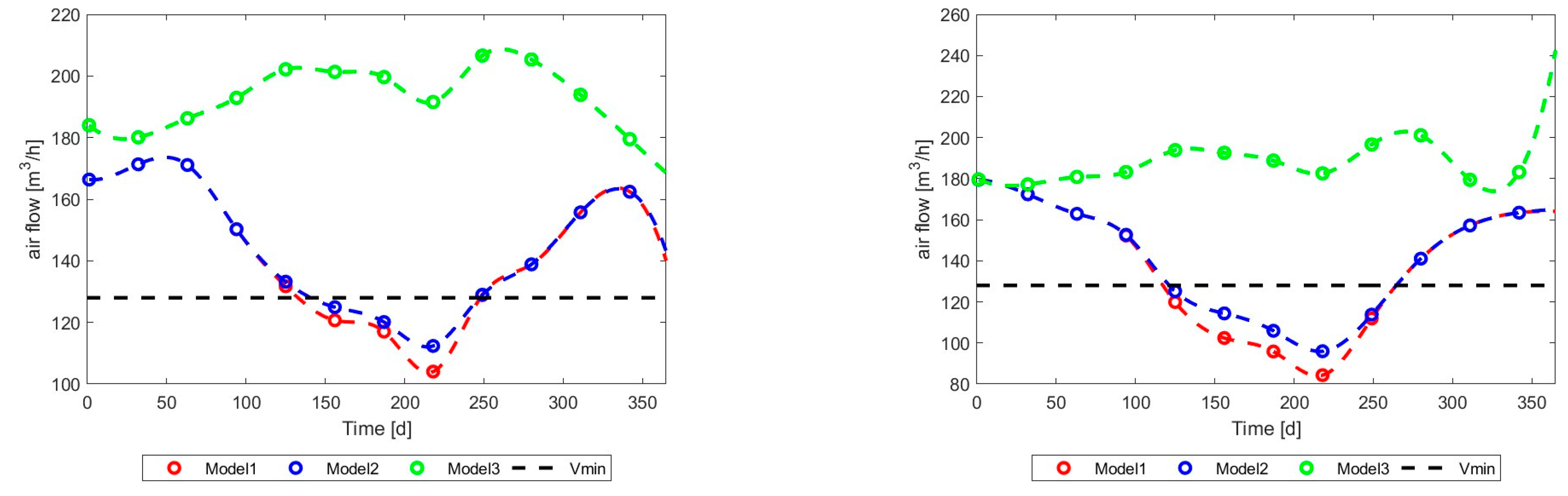 Energies 17 03795 g036