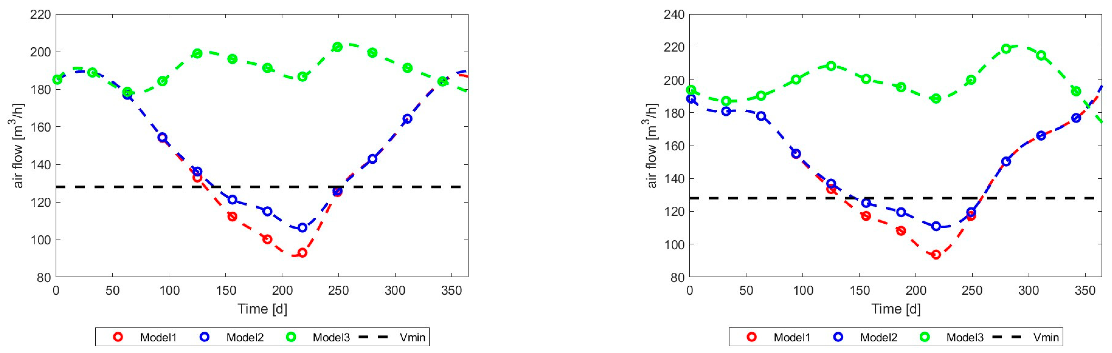 Energies 17 03795 g037