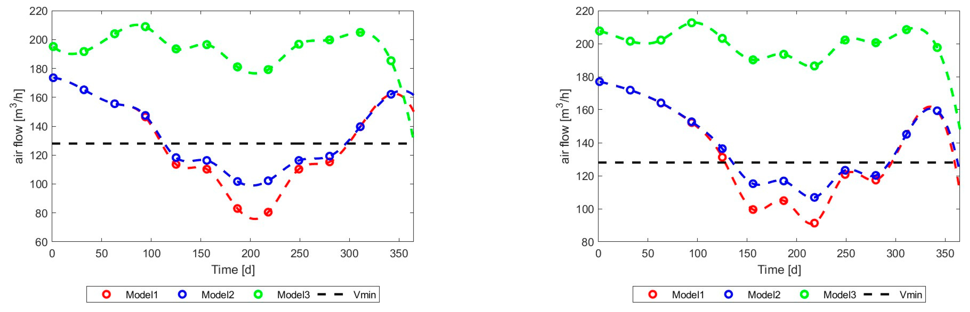 Energies 17 03795 g039