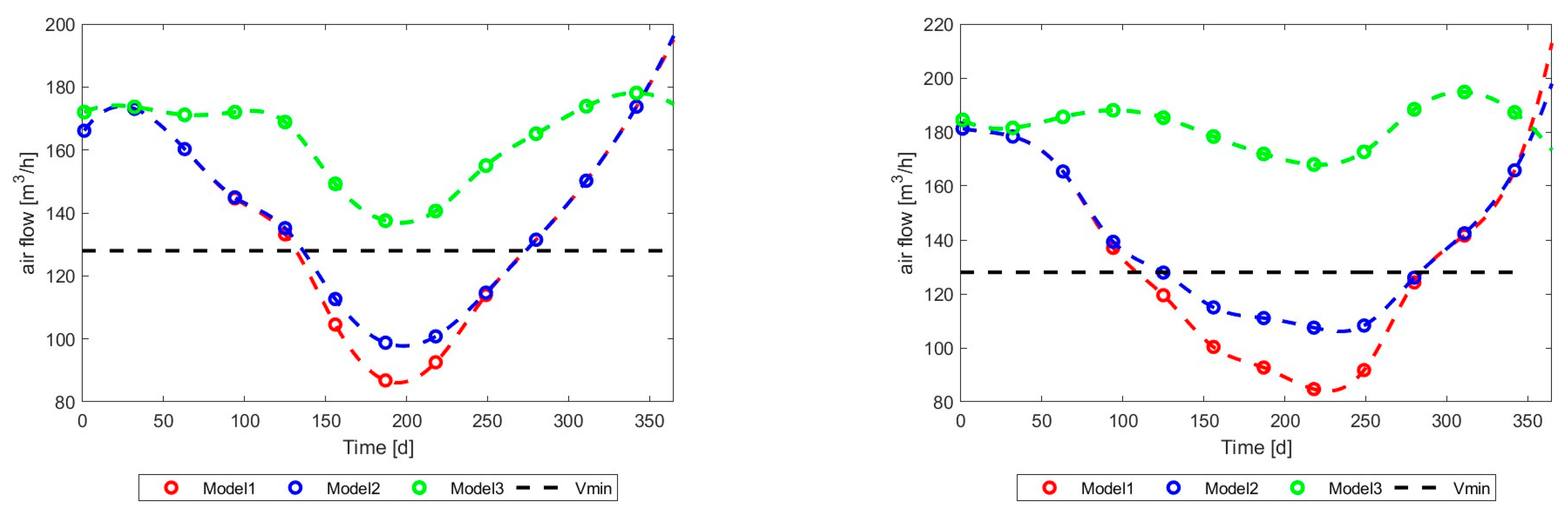 Energies 17 03795 g041