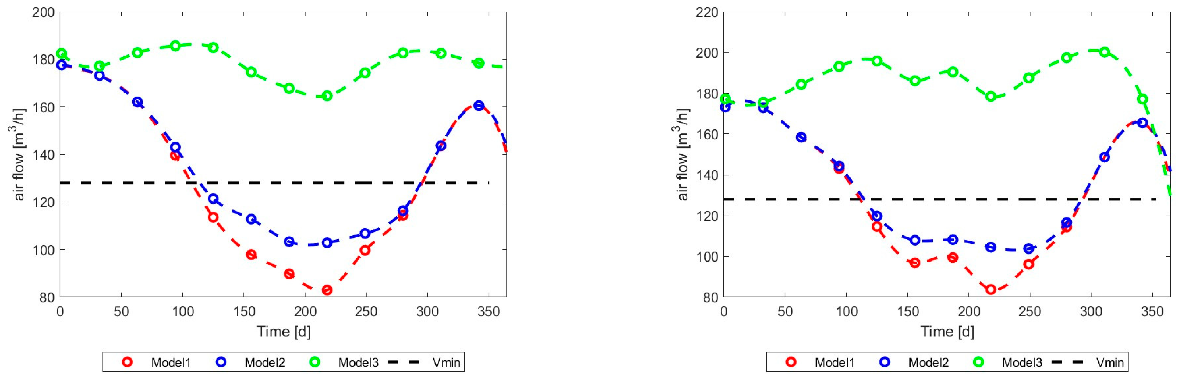 Energies 17 03795 g042