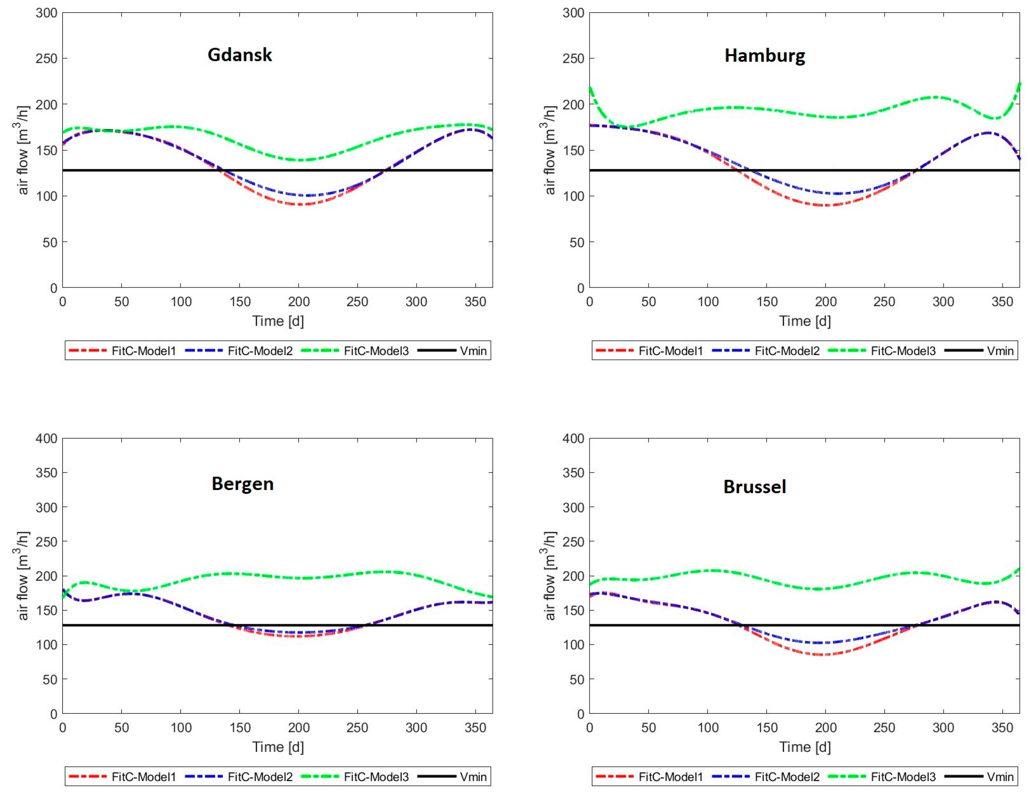 Energies 17 03795 g043