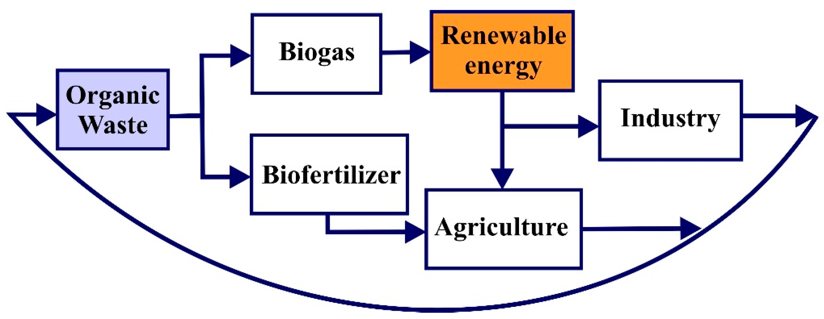 Energies 17 03797 g005