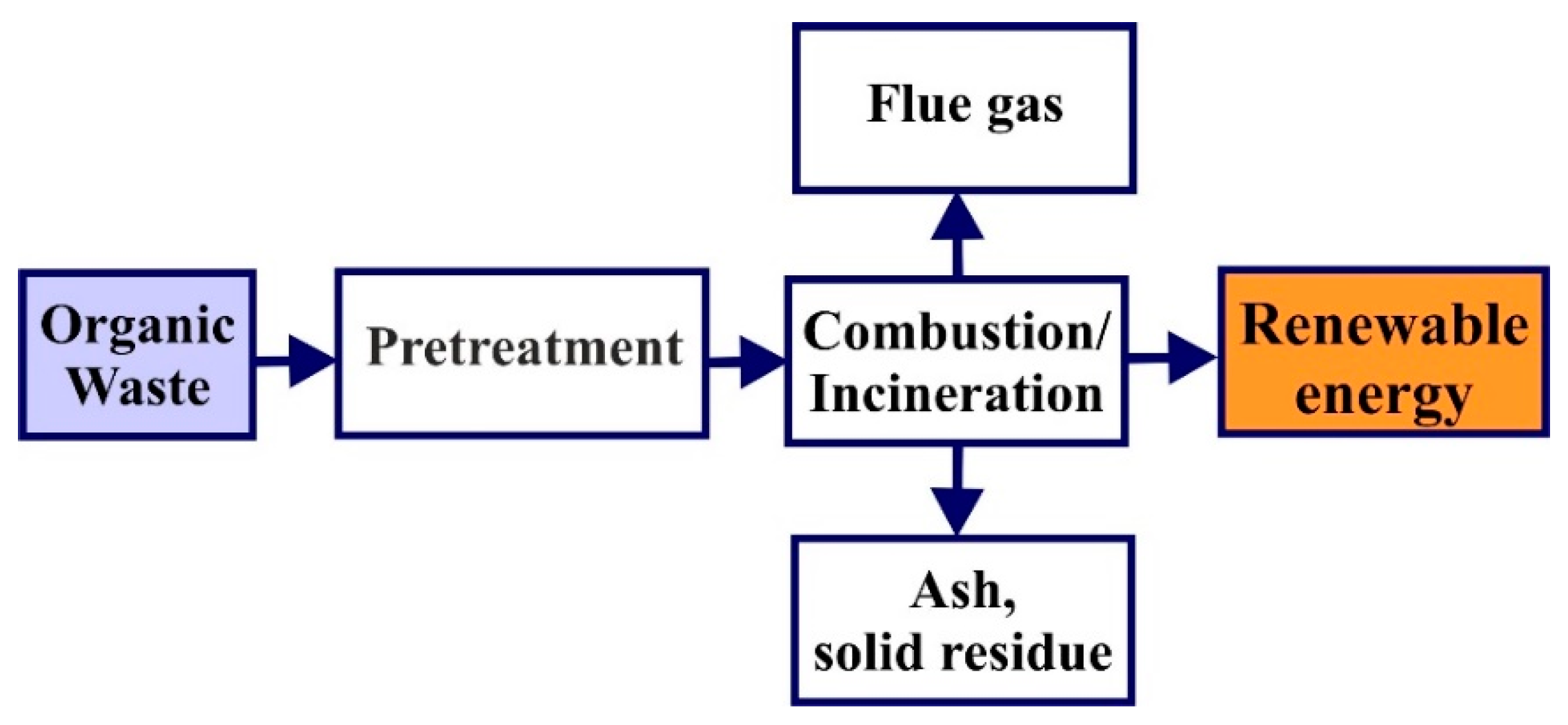 Energies 17 03797 g007