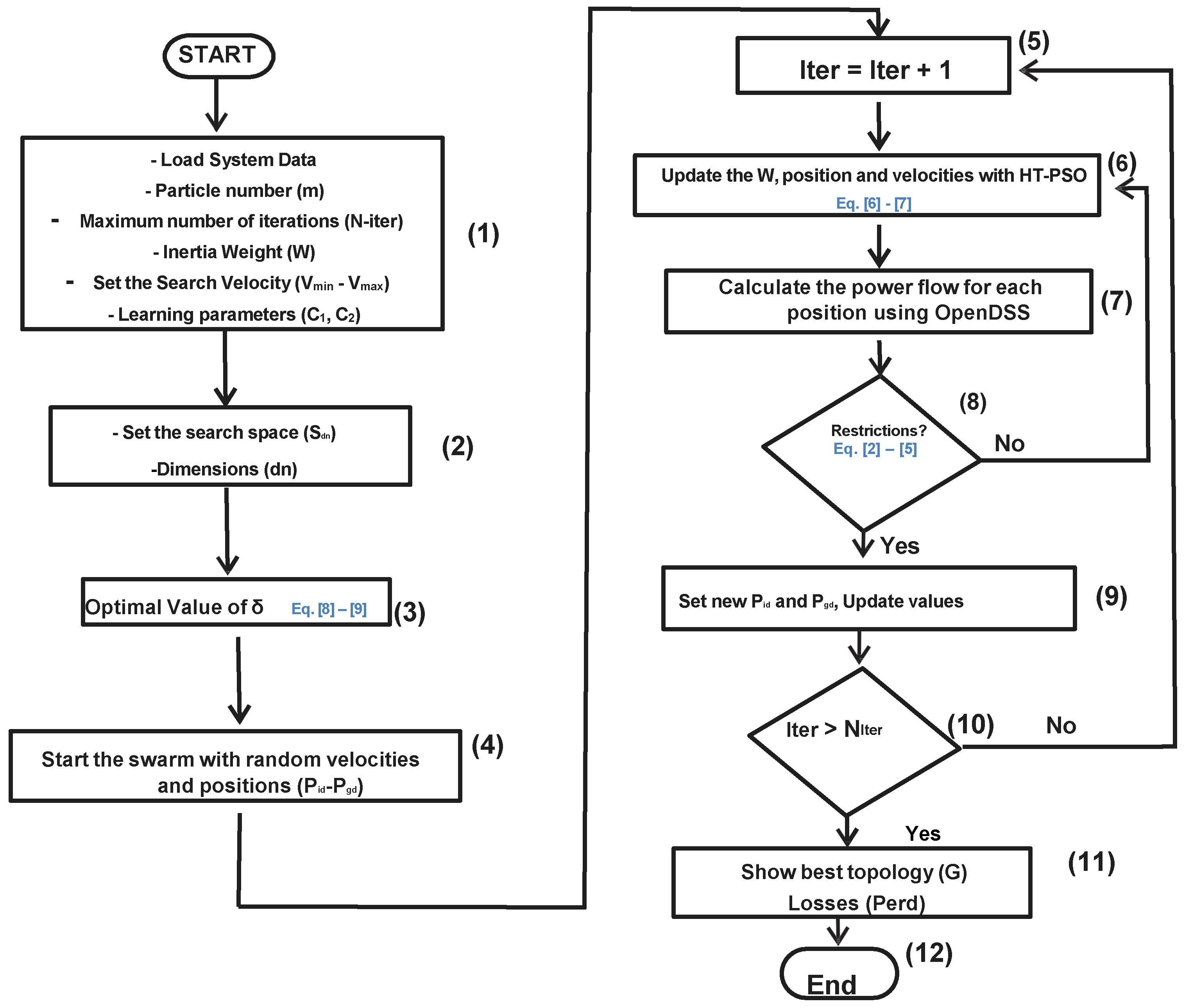 Energies 17 03798 g003