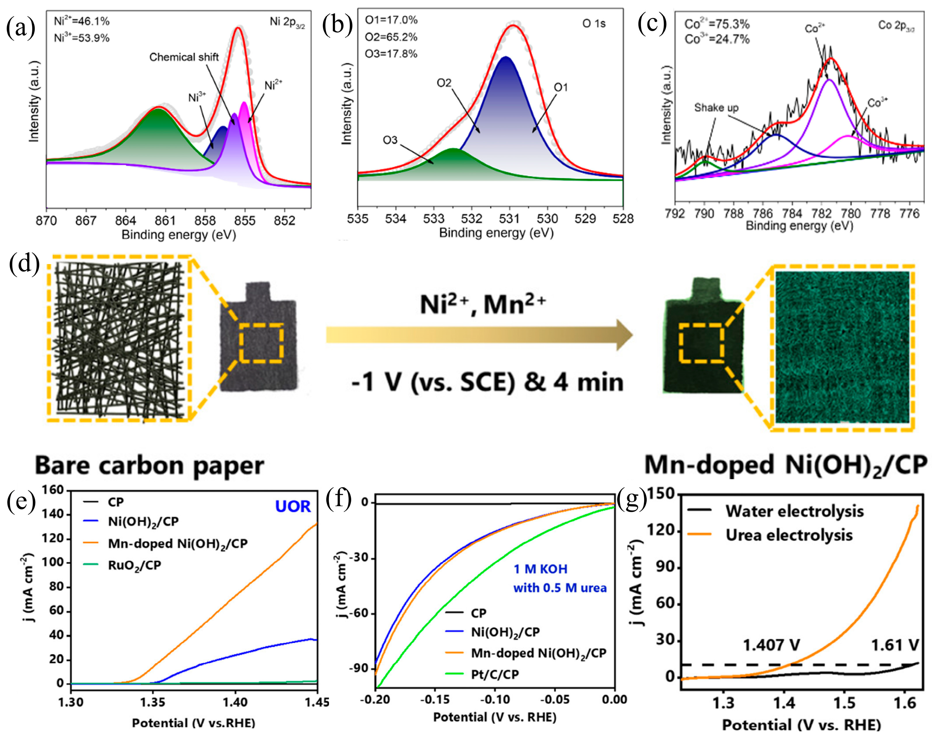 Energies 17 03801 g003
