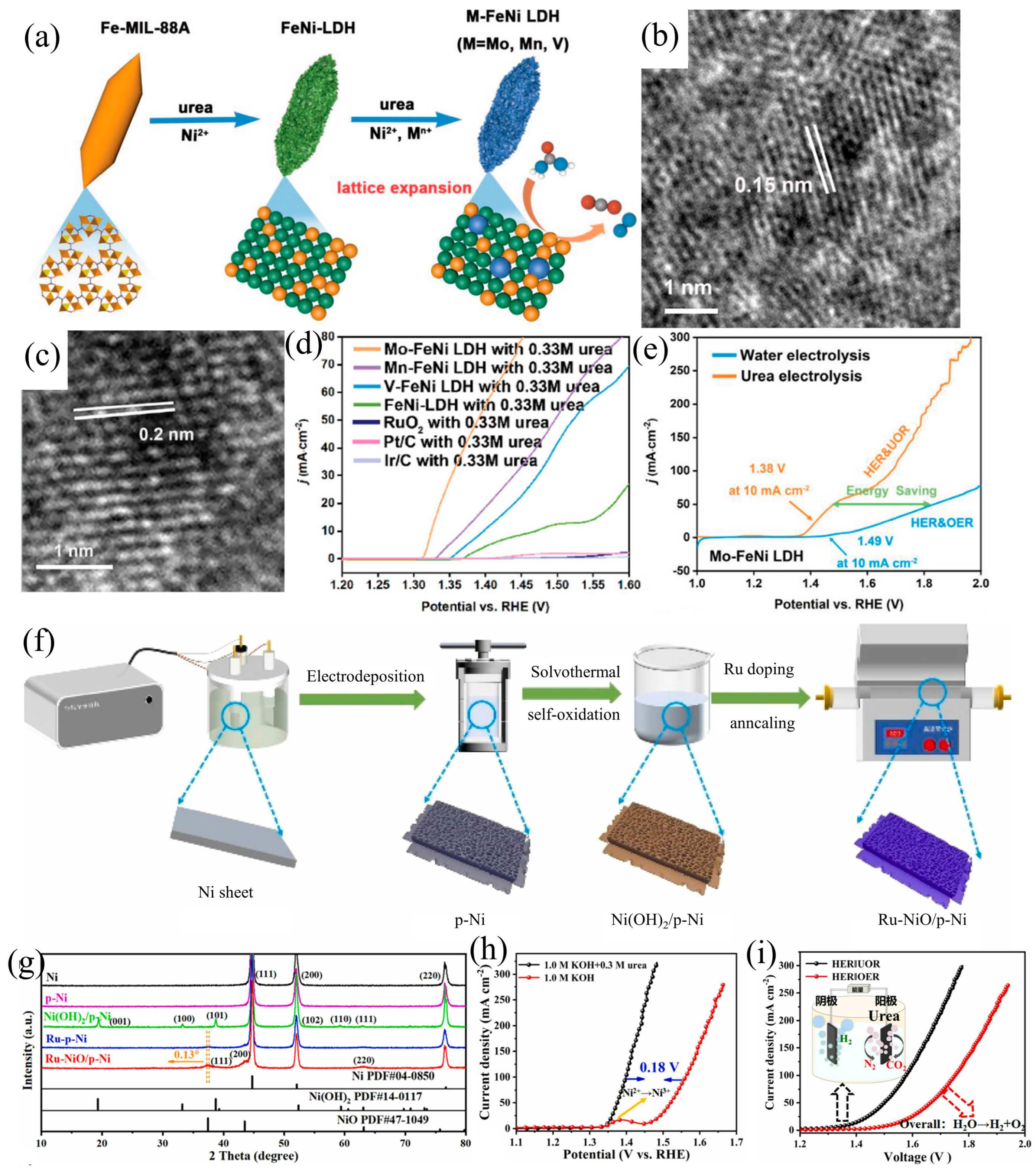 Energies 17 03801 g009