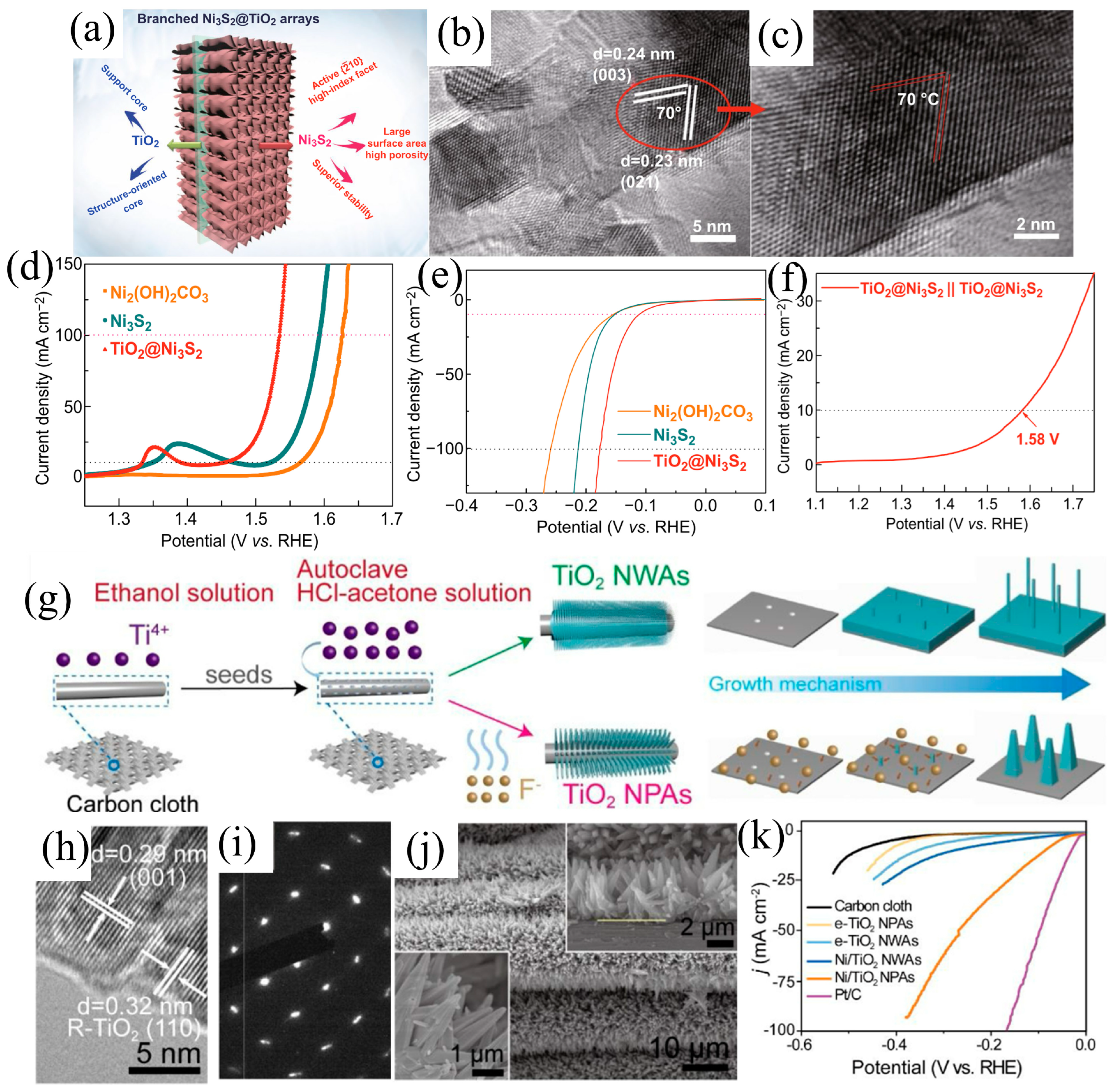 Energies 17 03801 g010