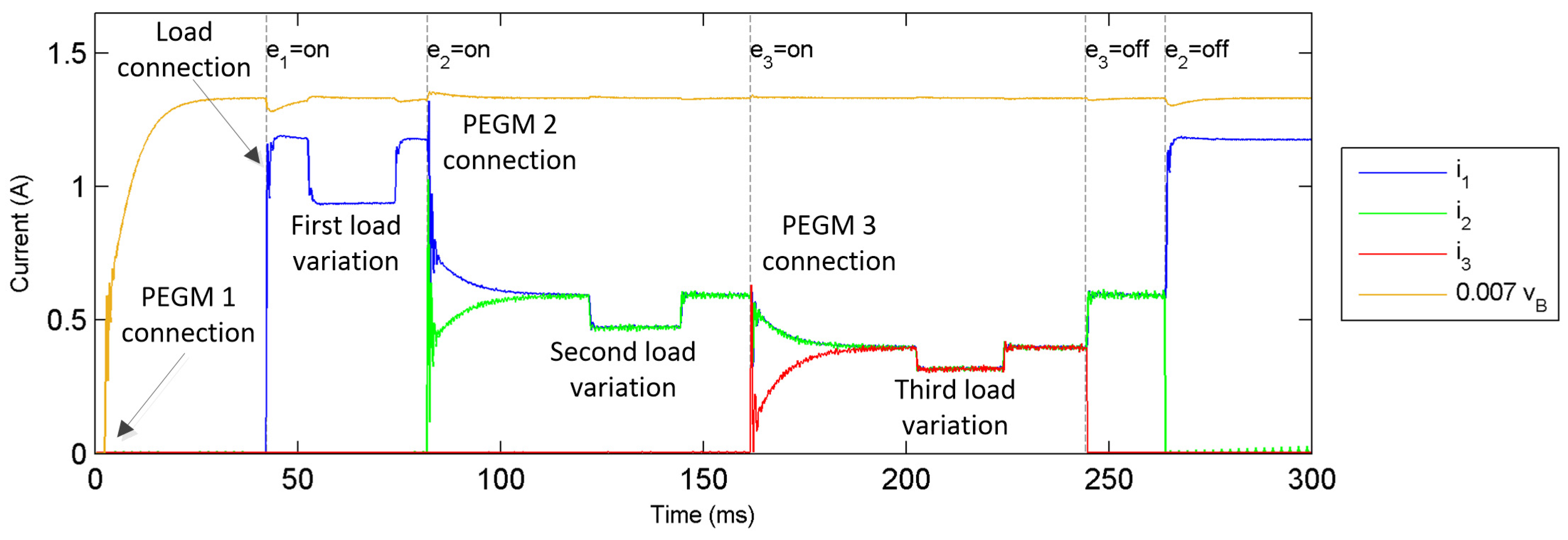 Energies 17 03803 g009