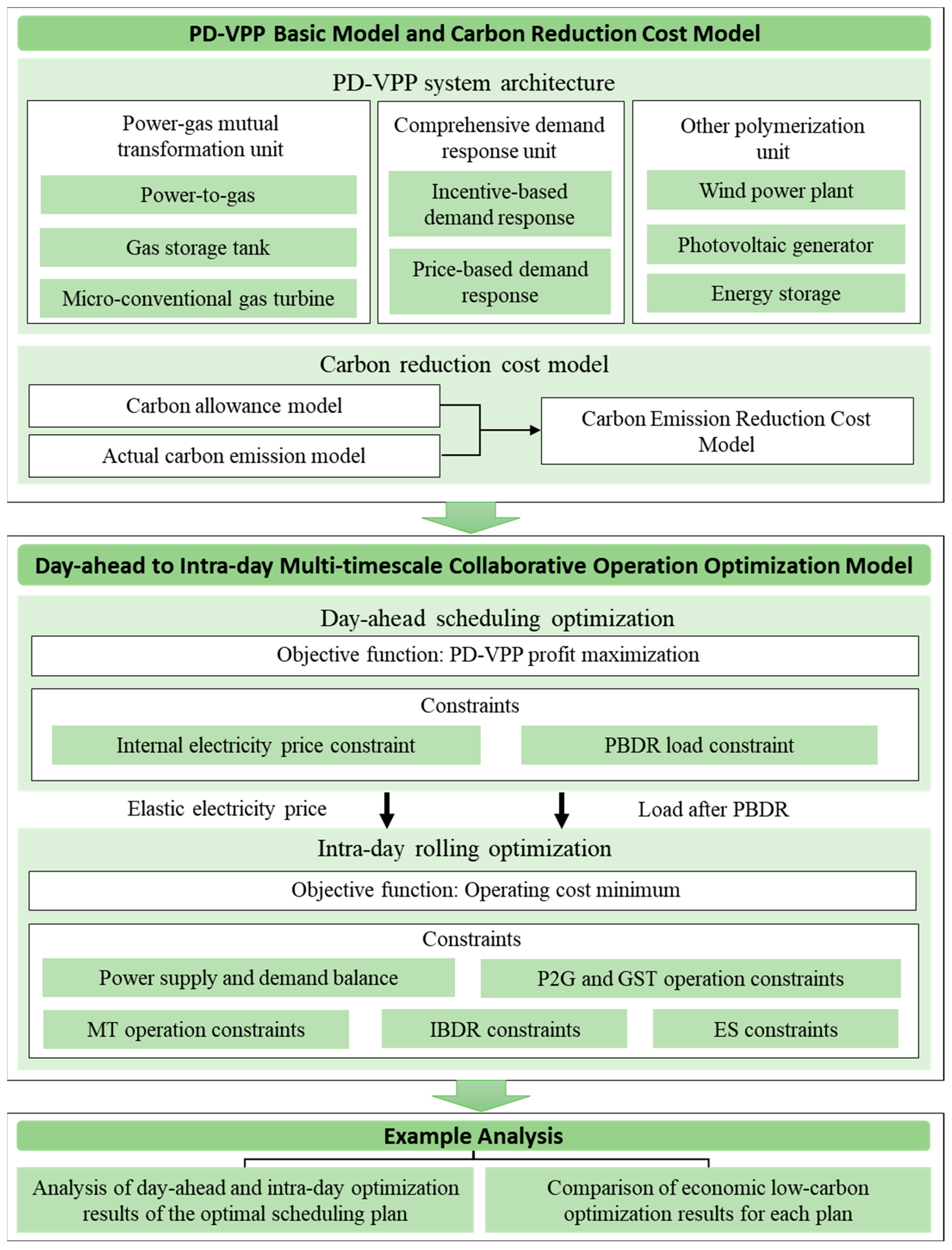 Energies 17 03805 g001