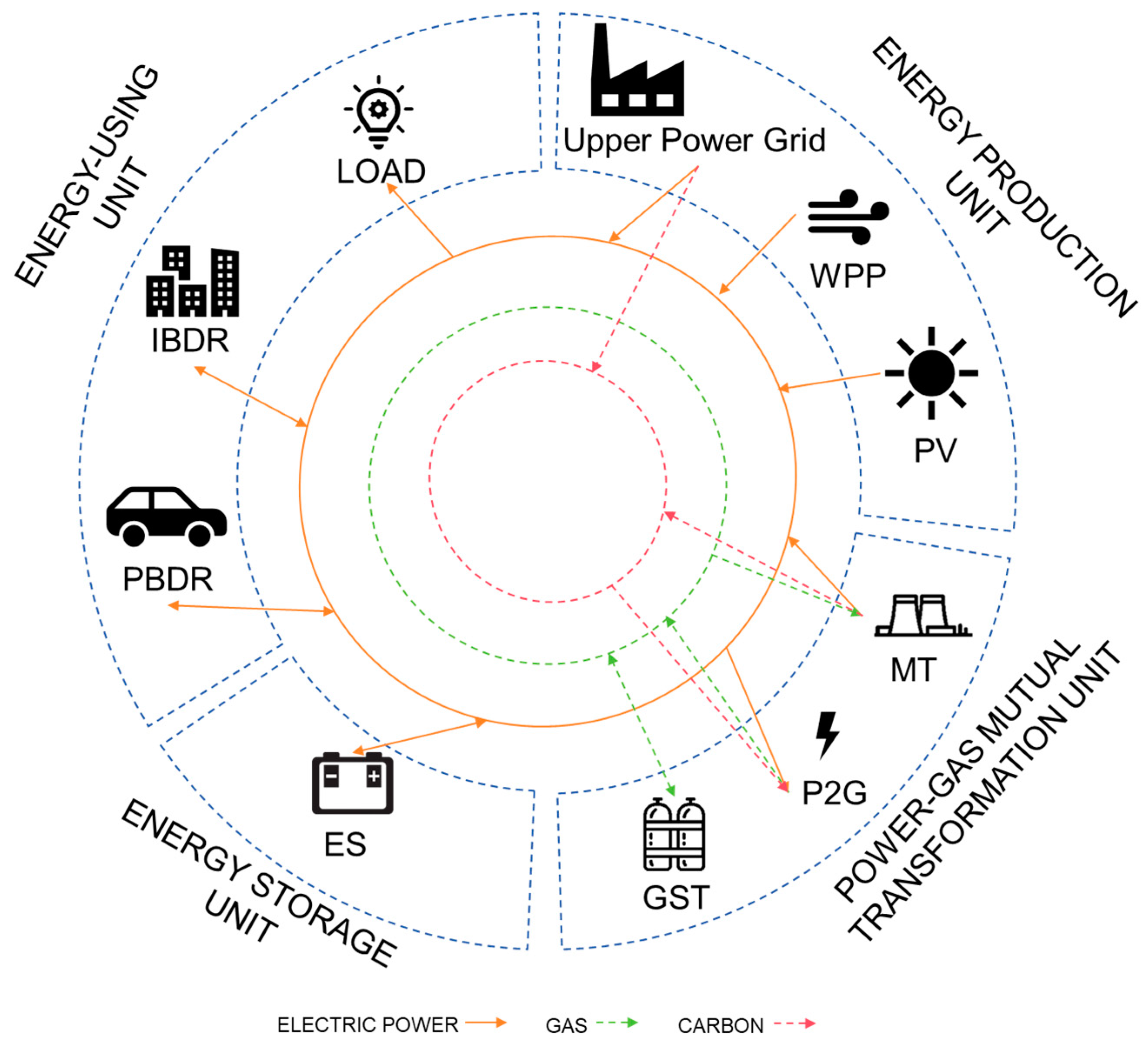Energies 17 03805 g002