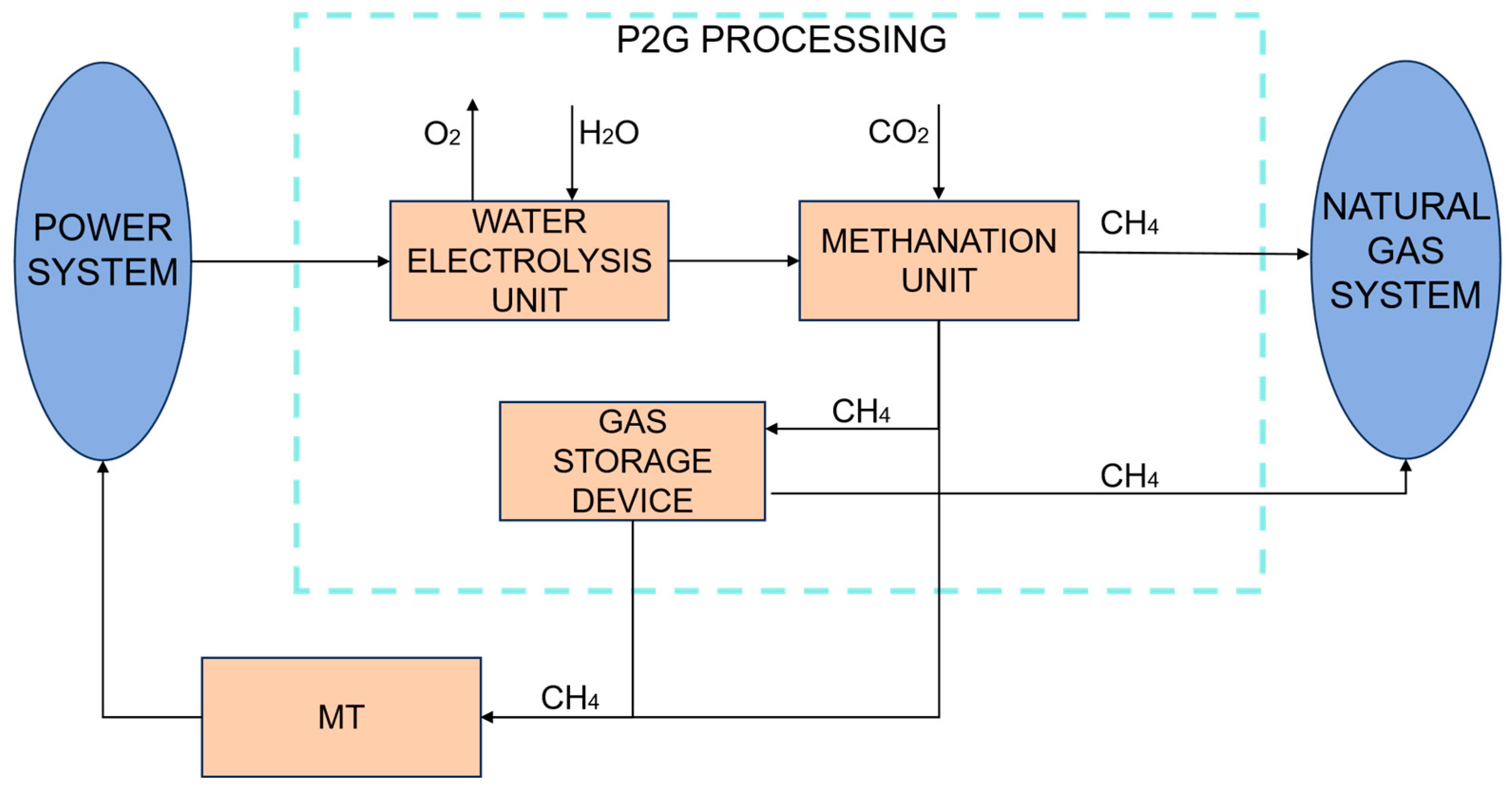 Energies 17 03805 g004