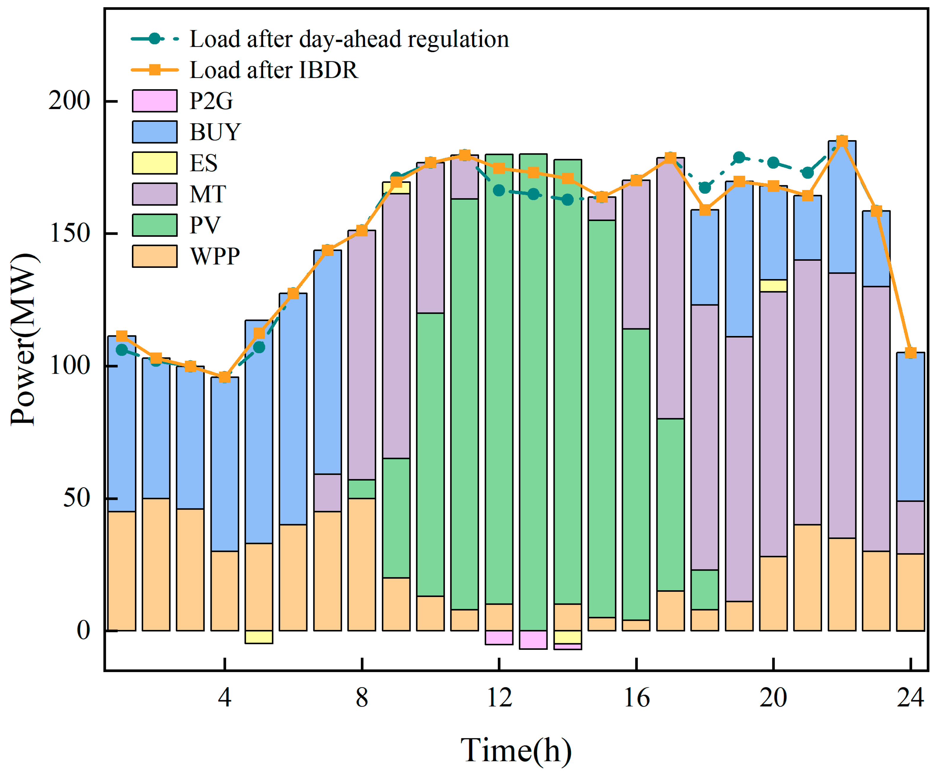 Energies 17 03805 g007