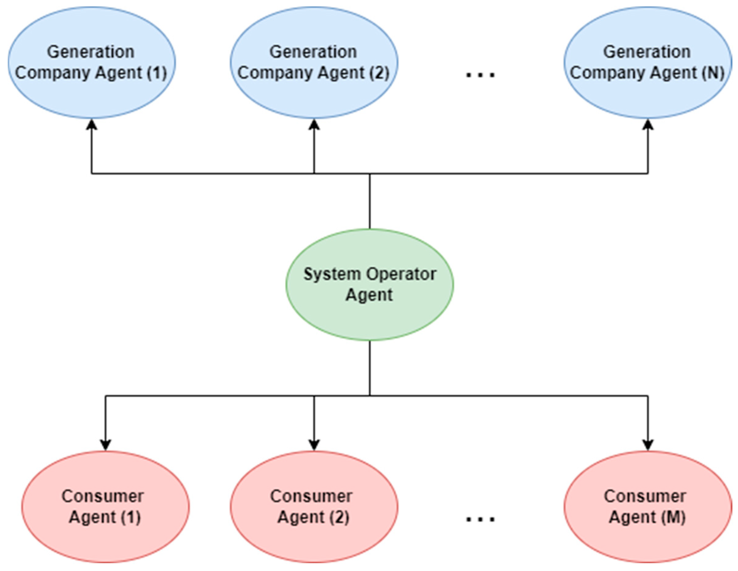 Energies 17 03807 g003