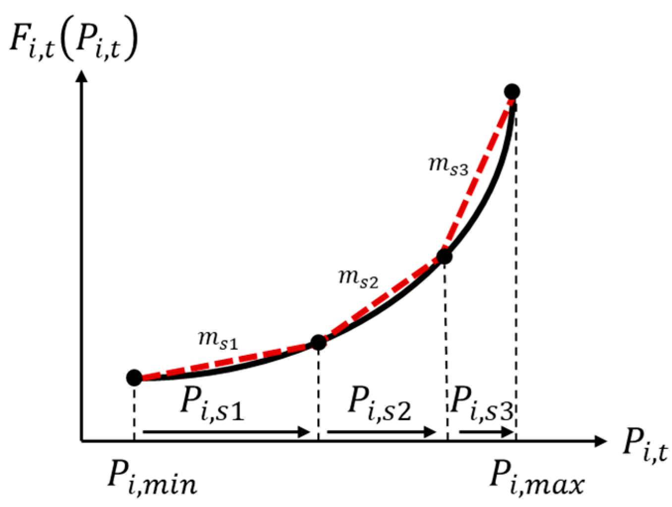 Energies 17 03807 g007