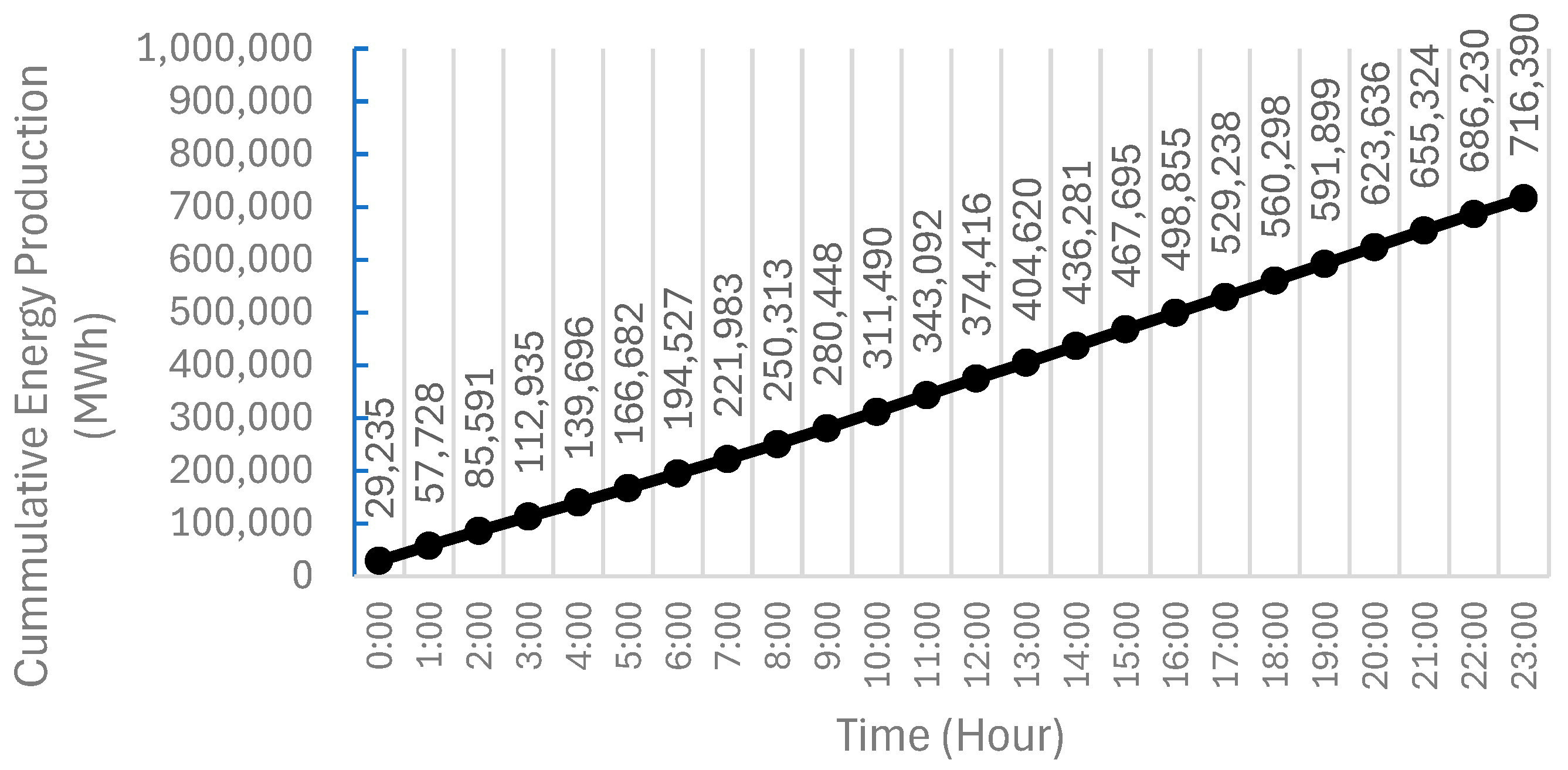 Energies 17 03807 g016