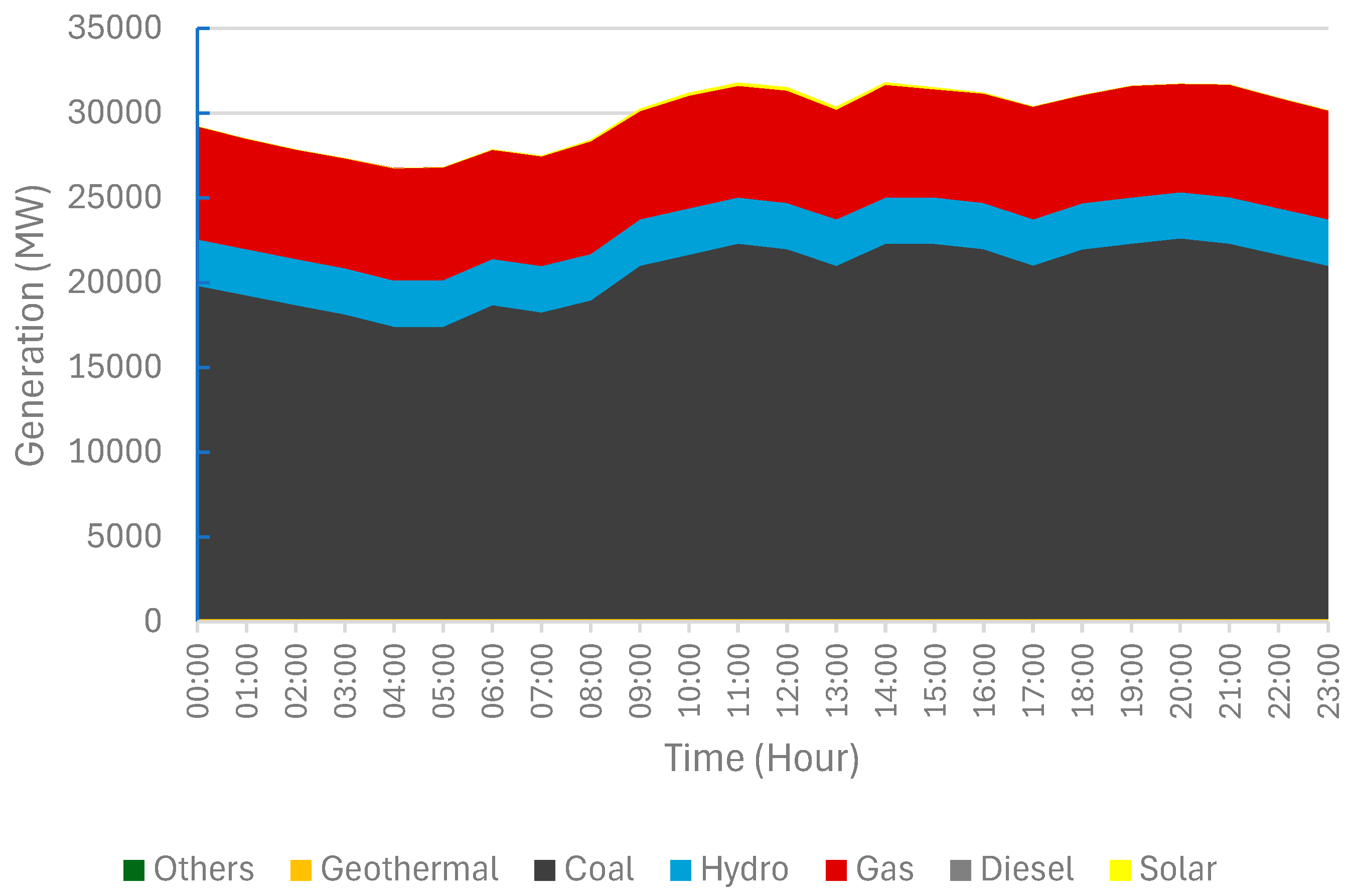 Energies 17 03807 g019