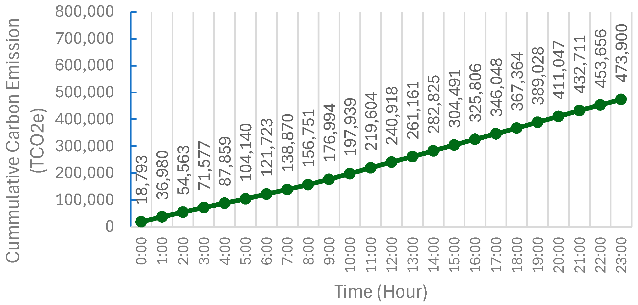Energies 17 03807 g022