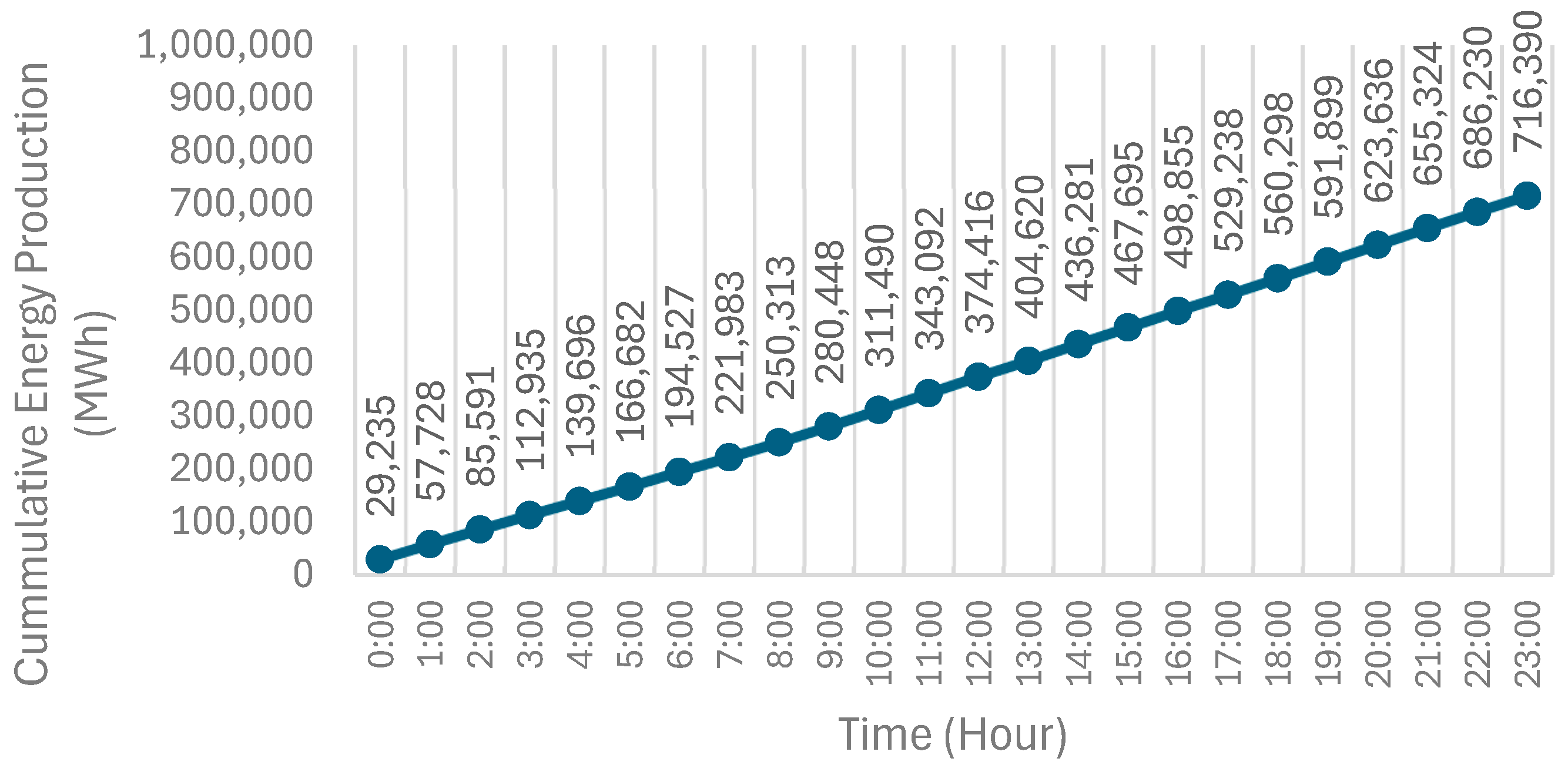 Energies 17 03807 g024