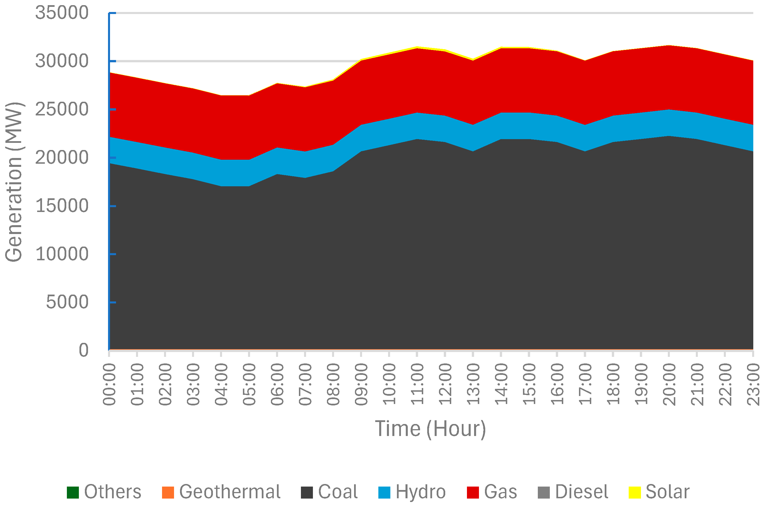 Energies 17 03807 g027