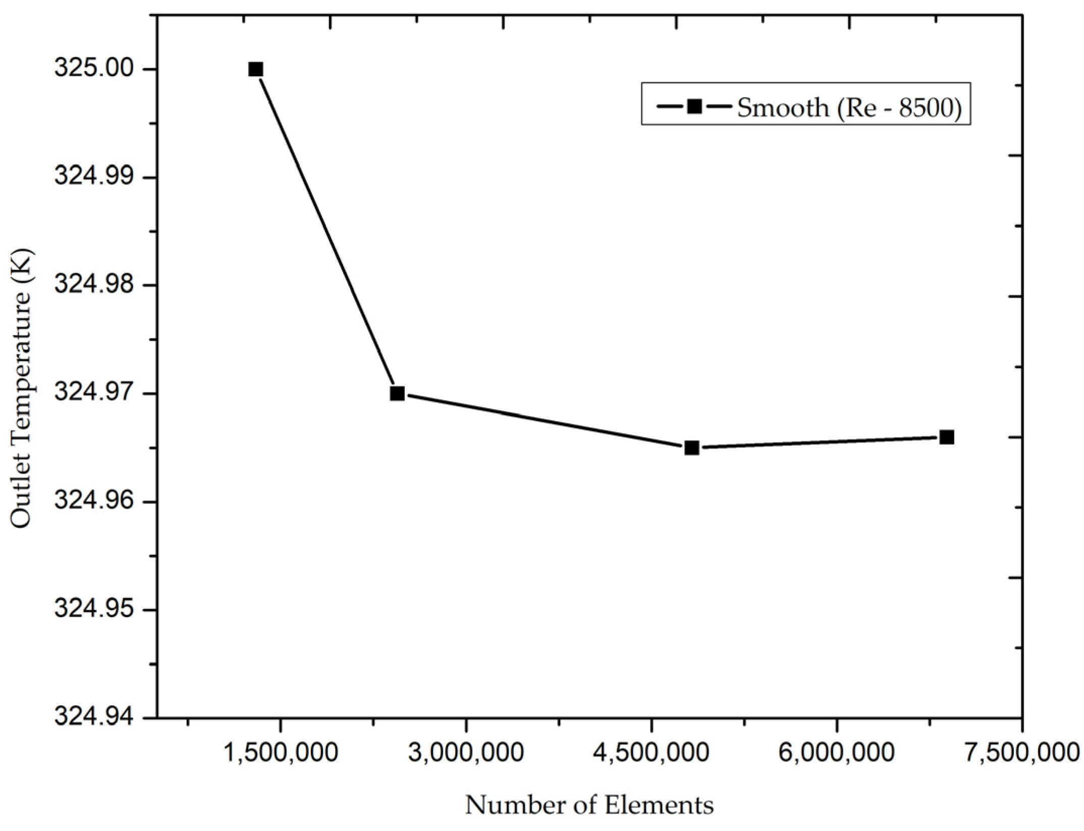 Energies 17 03812 g003