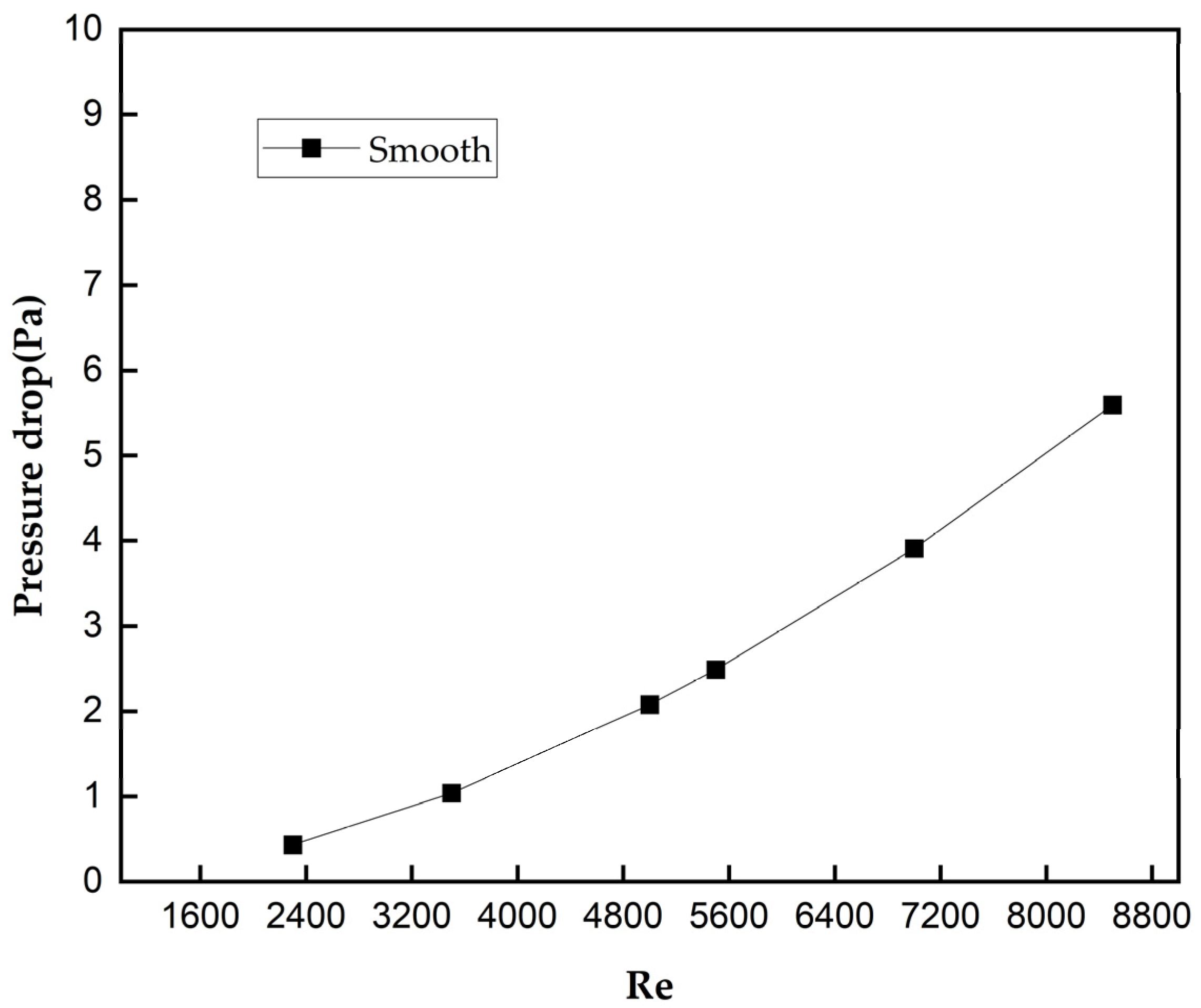 Energies 17 03812 g005