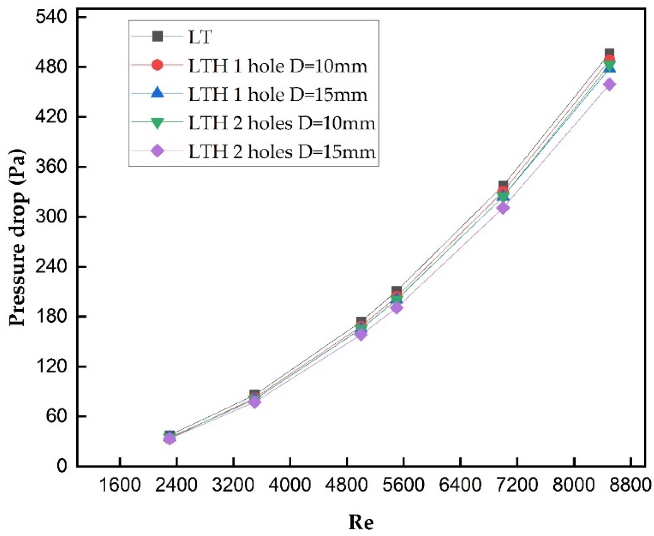 Energies 17 03812 g009