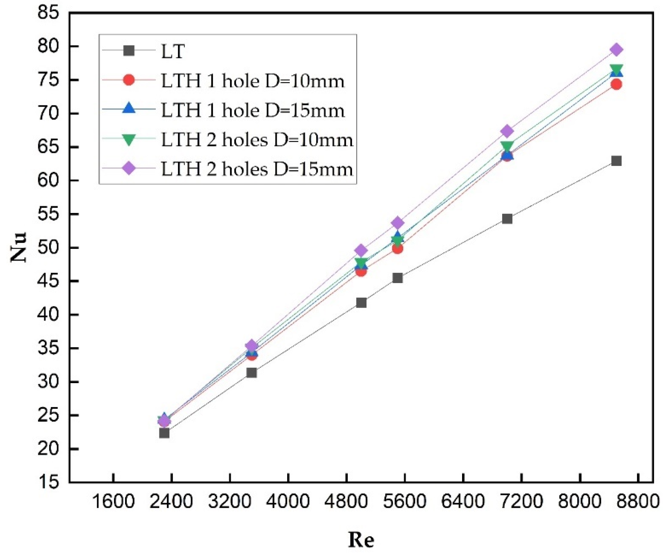 Energies 17 03812 g013