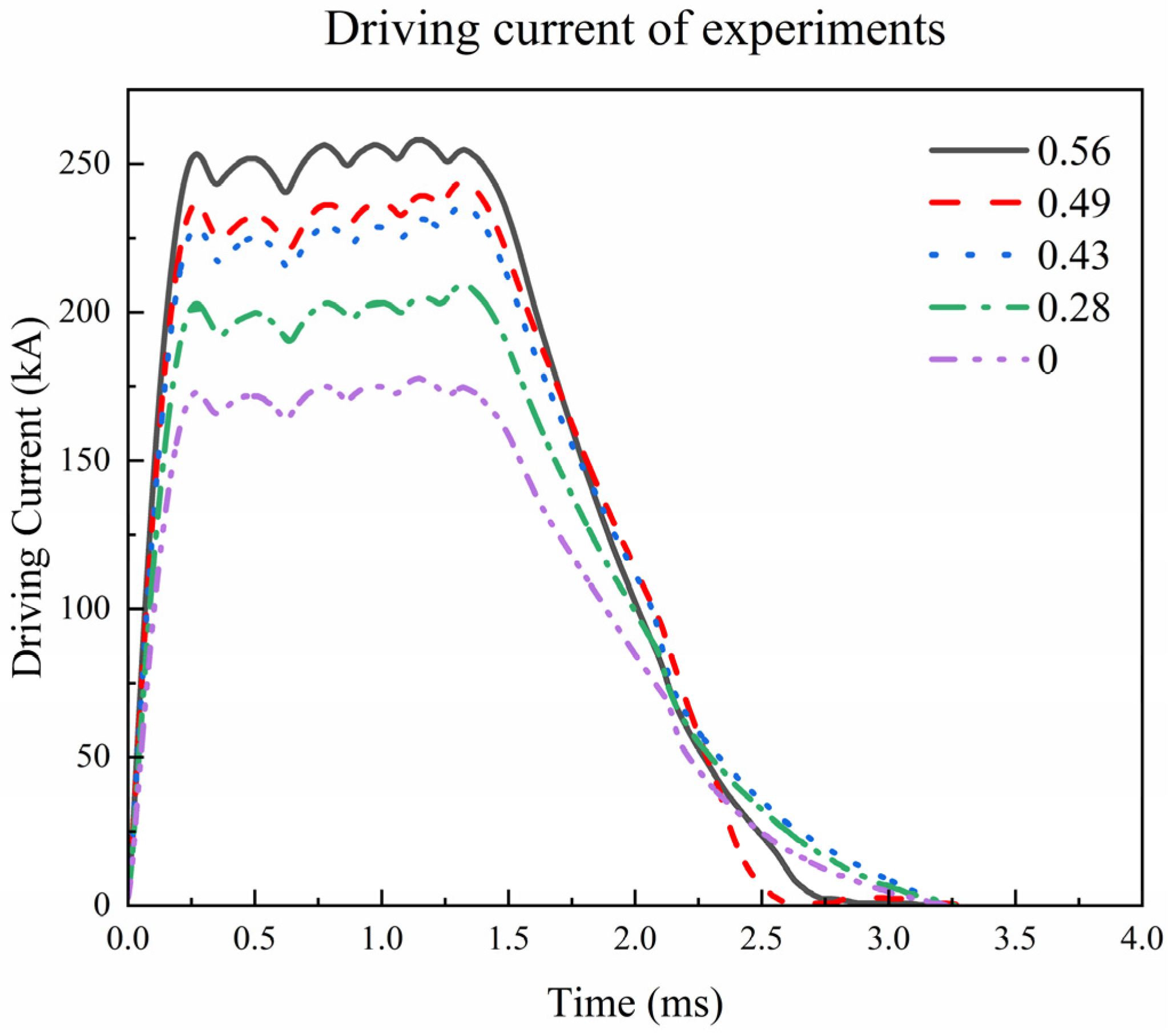 Energies 17 03817 g006