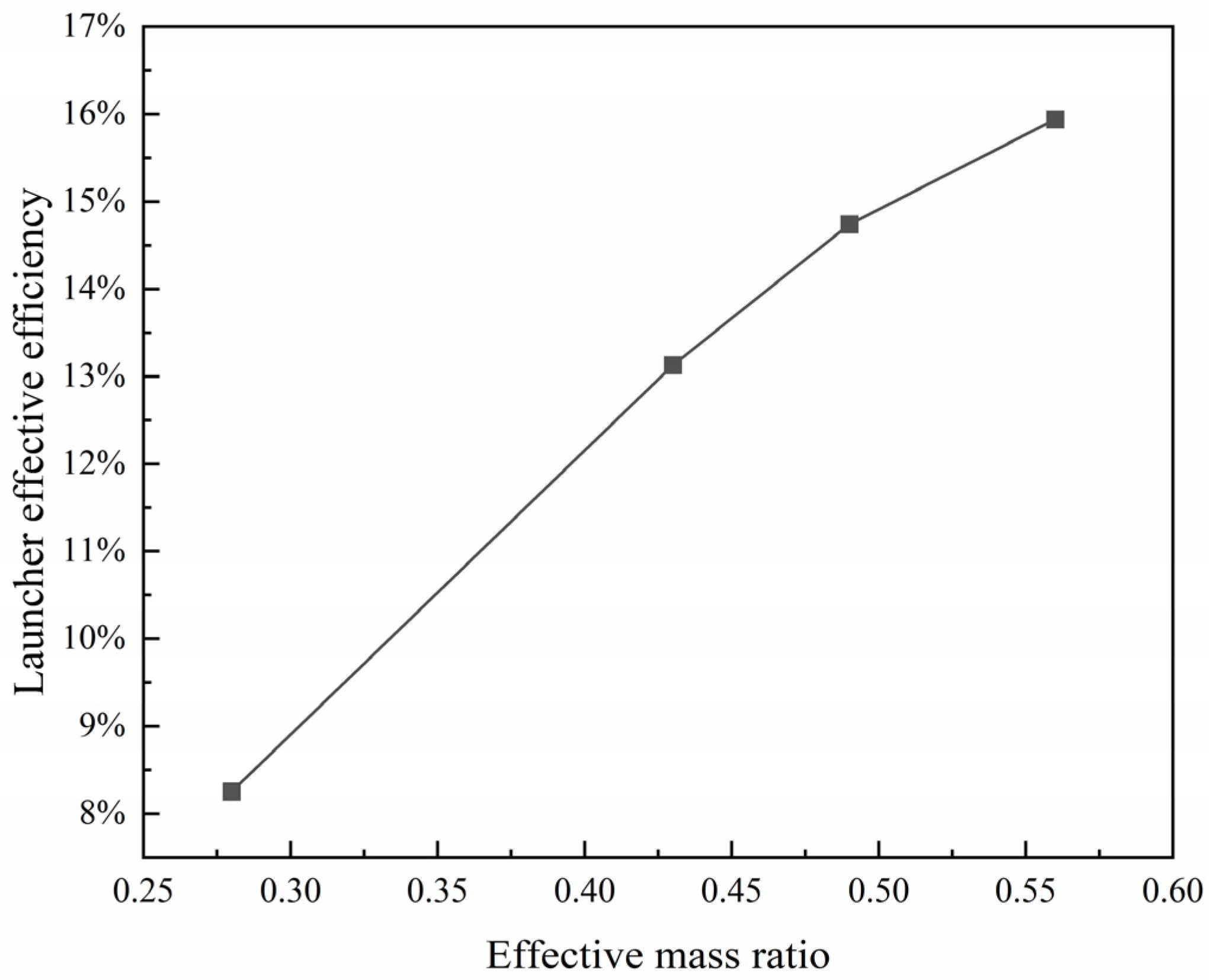 Energies 17 03817 g007