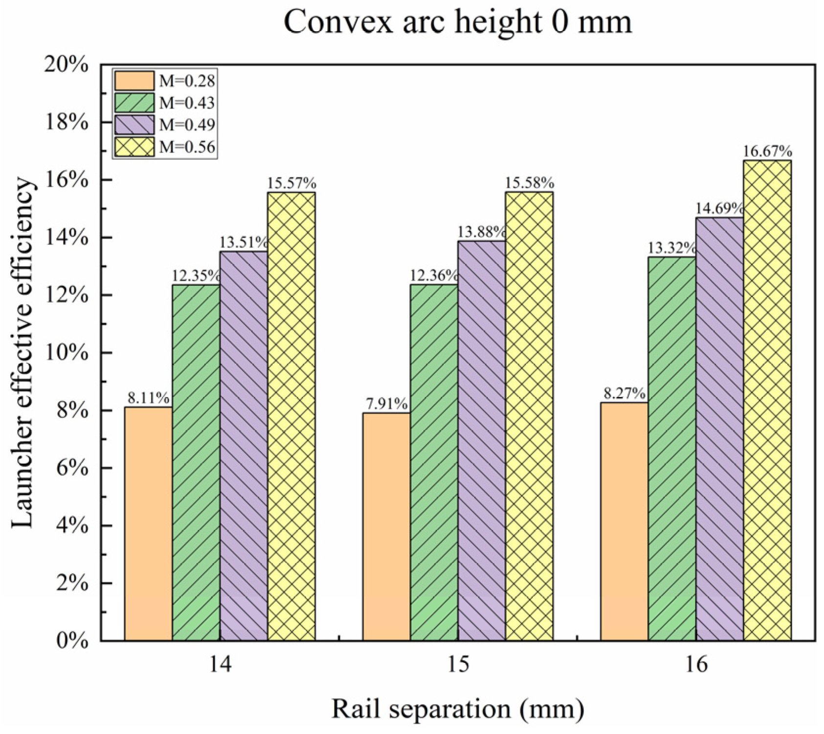 Energies 17 03817 g008